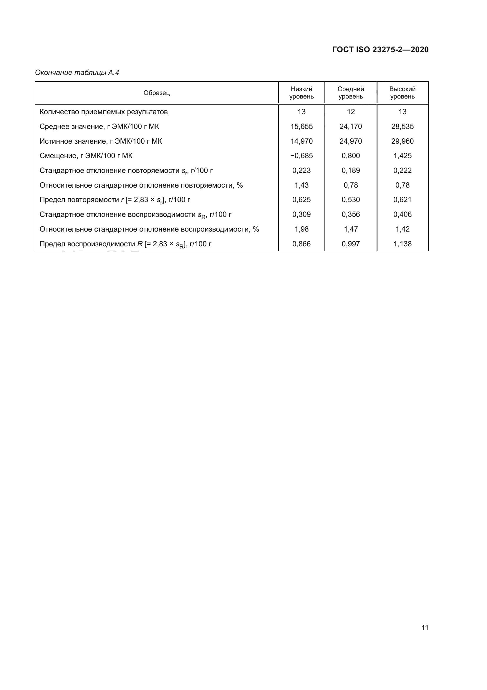 ГОСТ ISO 23275-2-2020