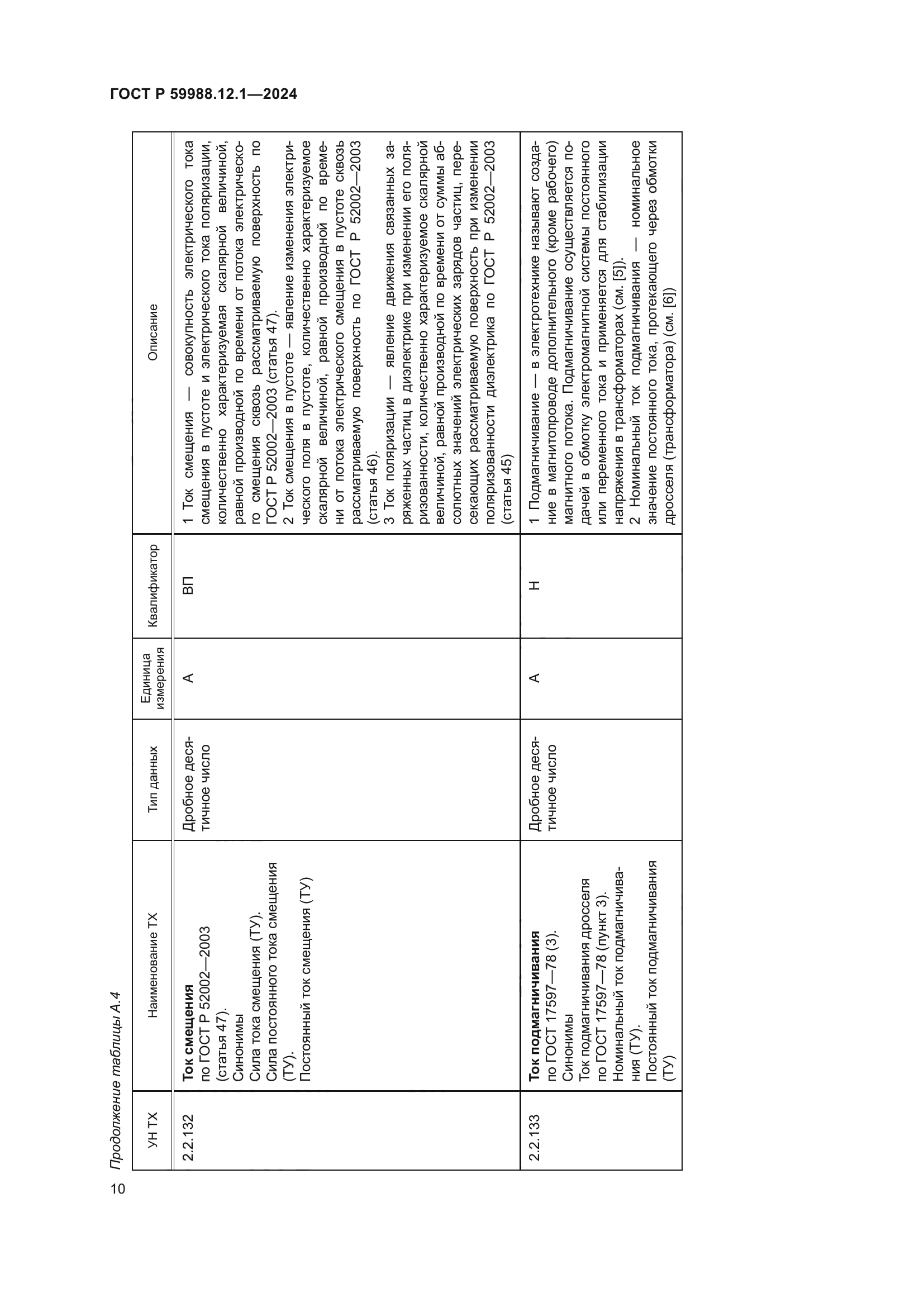 ГОСТ Р 59988.12.1-2024
