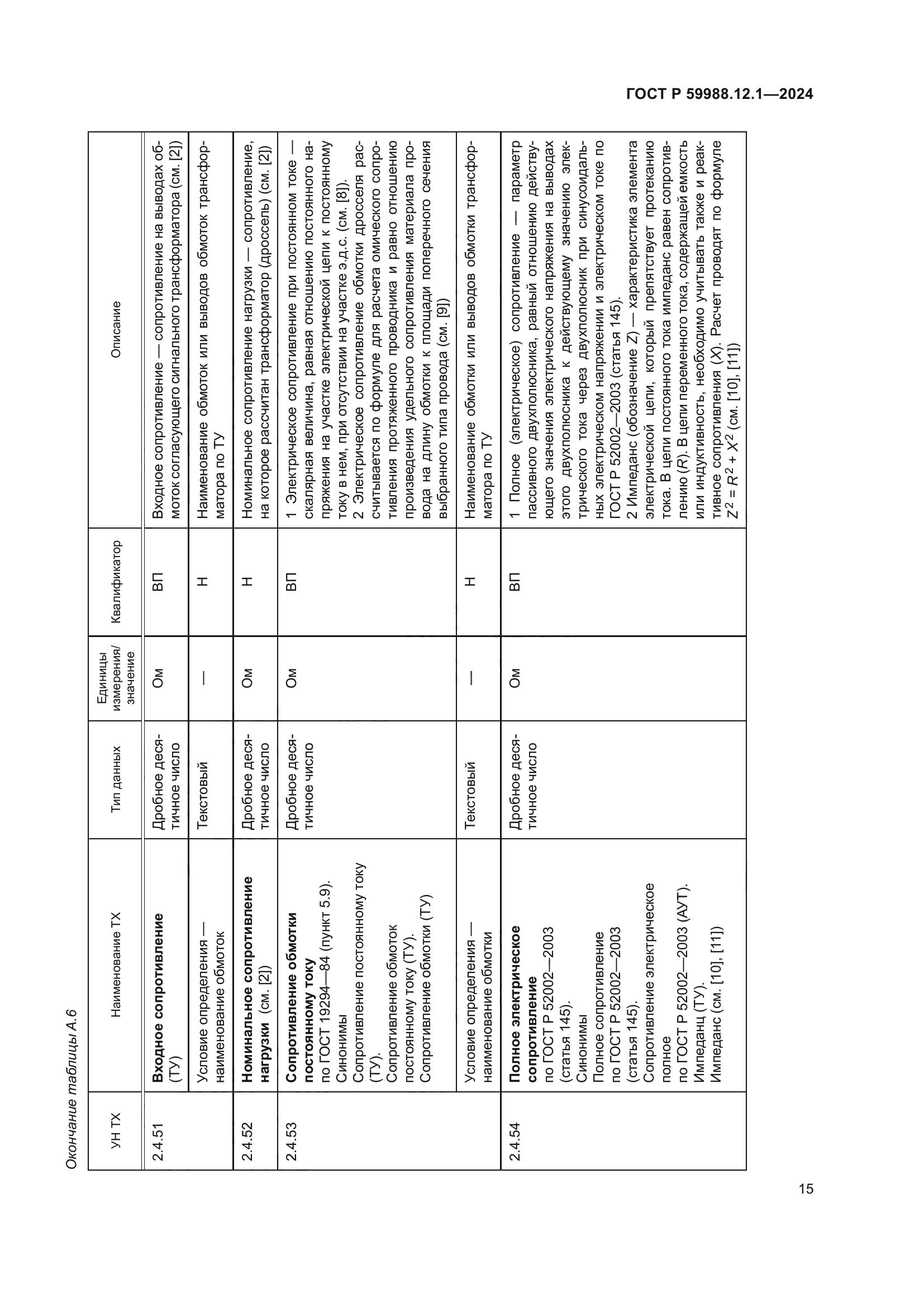 ГОСТ Р 59988.12.1-2024
