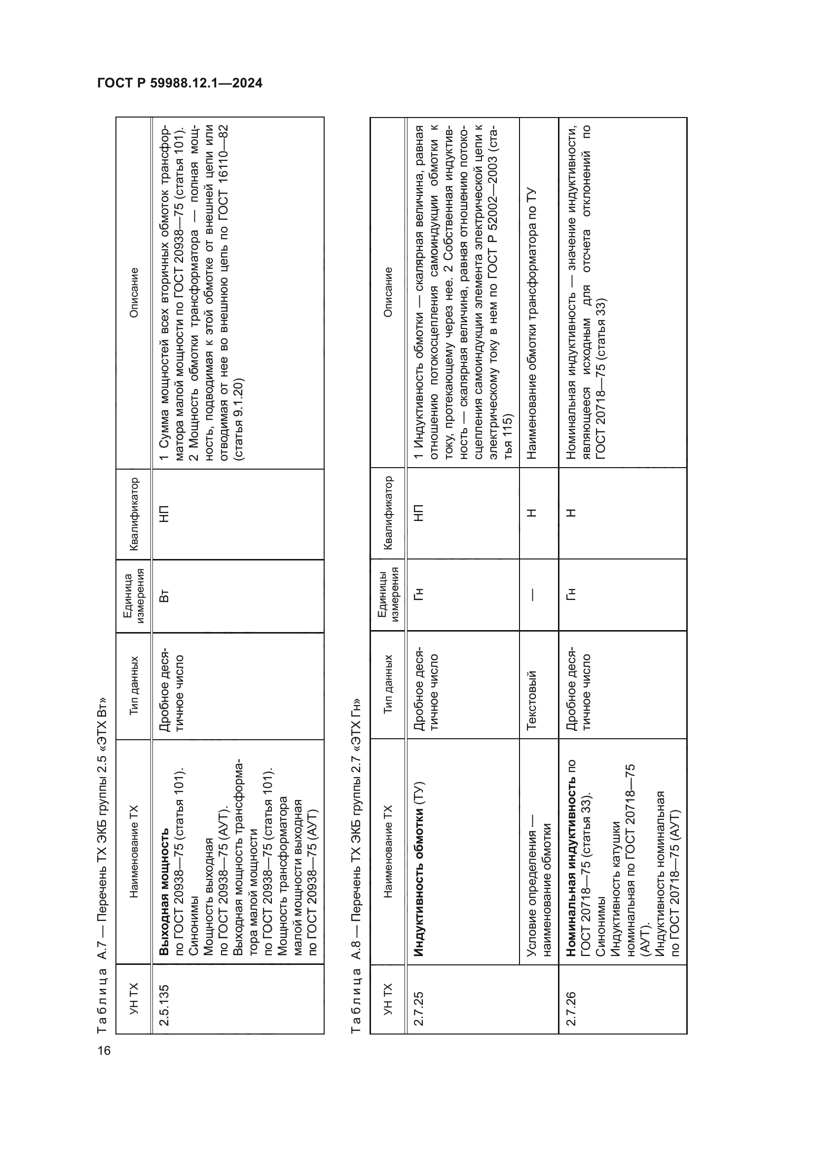 ГОСТ Р 59988.12.1-2024