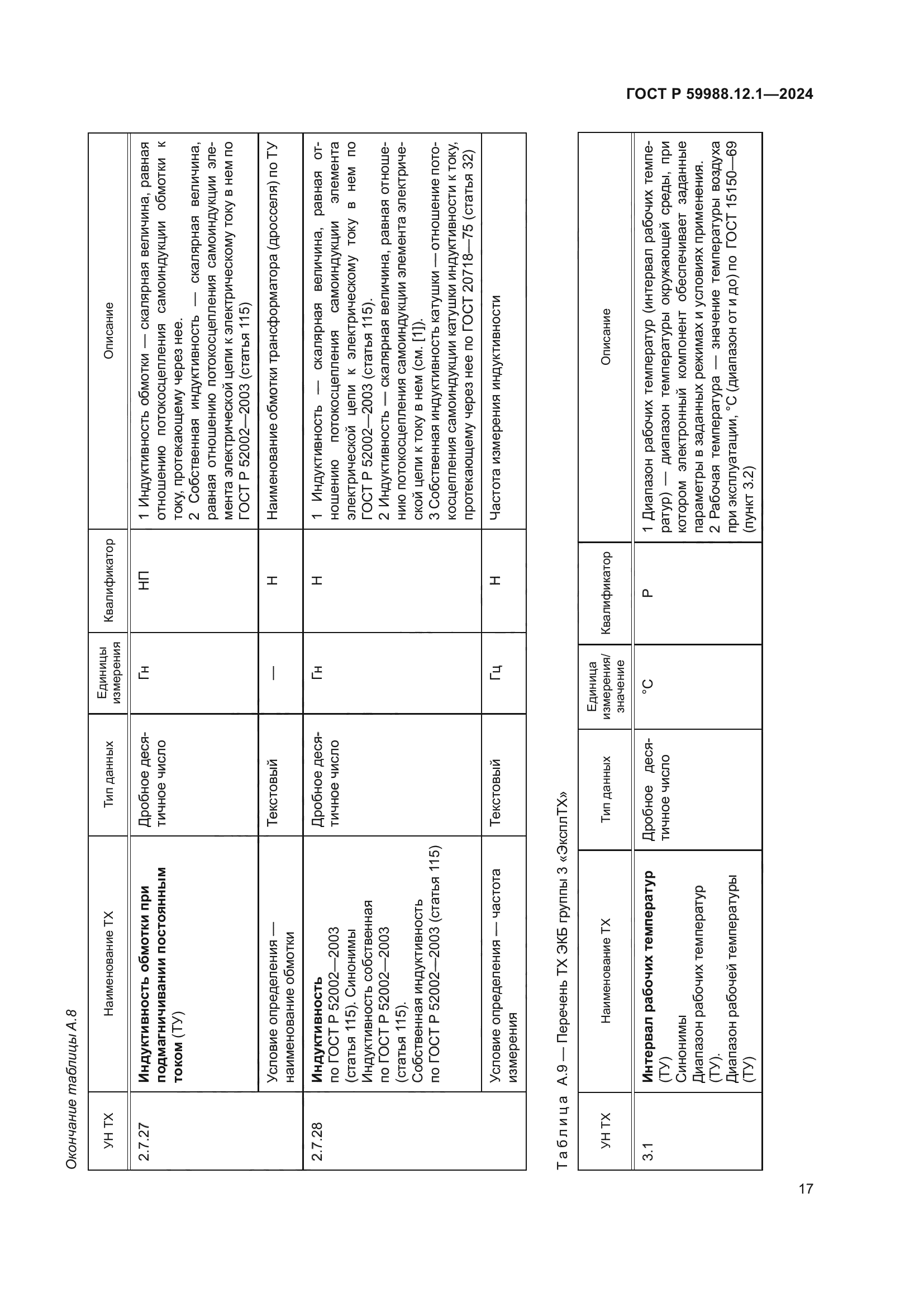 ГОСТ Р 59988.12.1-2024