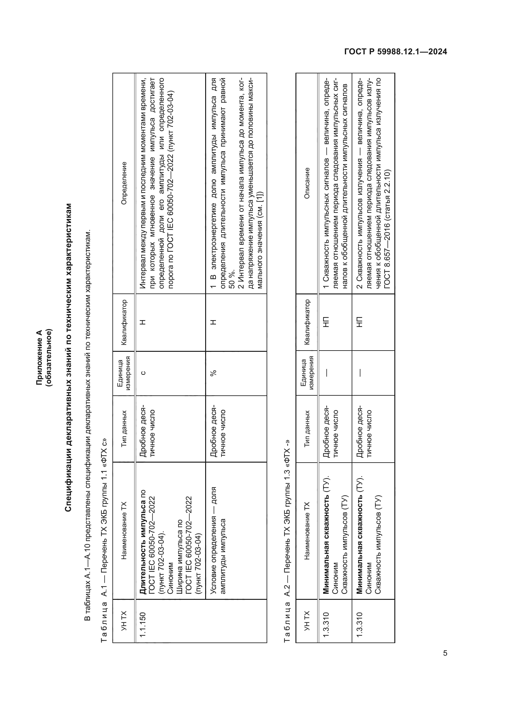 ГОСТ Р 59988.12.1-2024