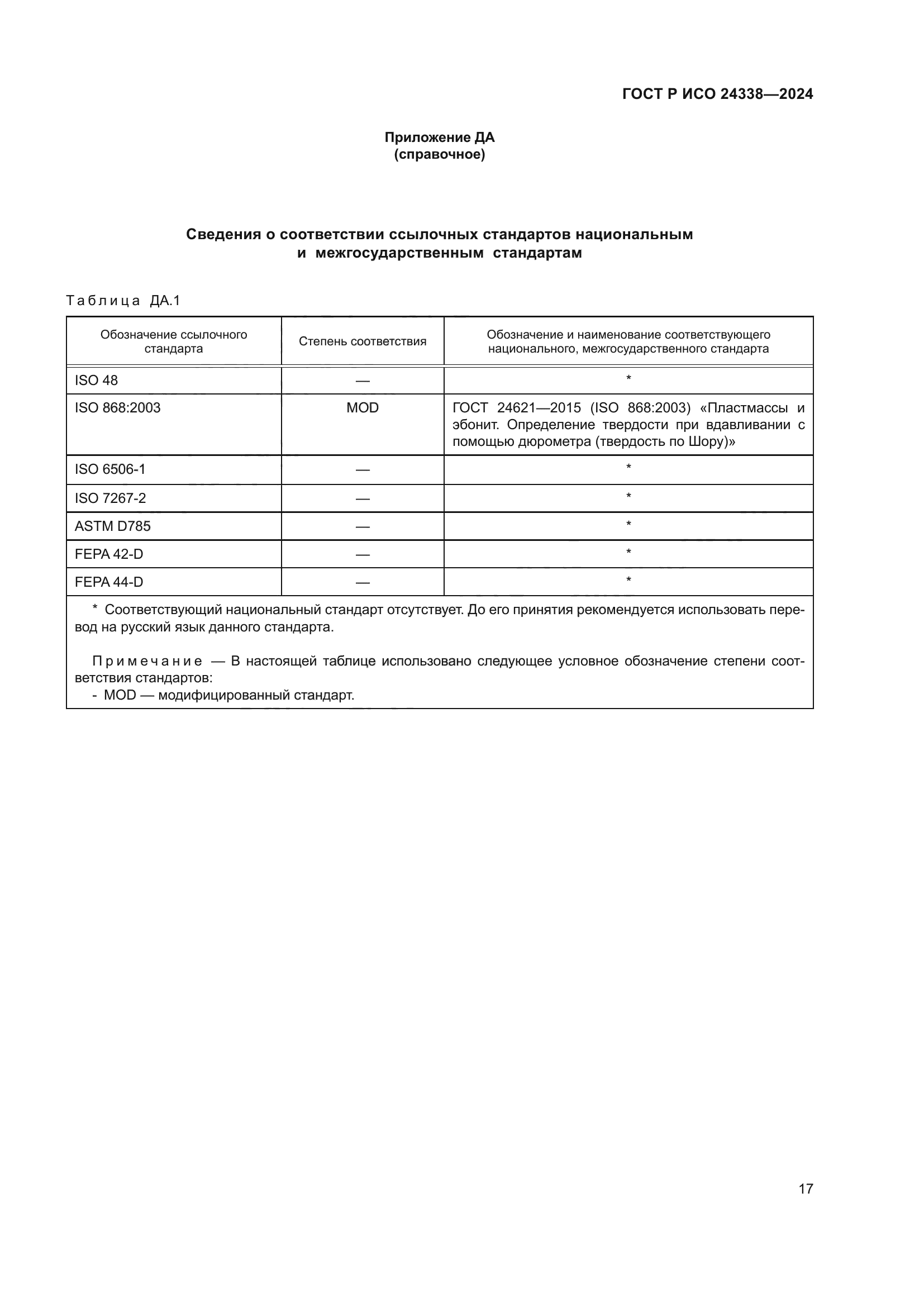 ГОСТ Р ИСО 24338-2024