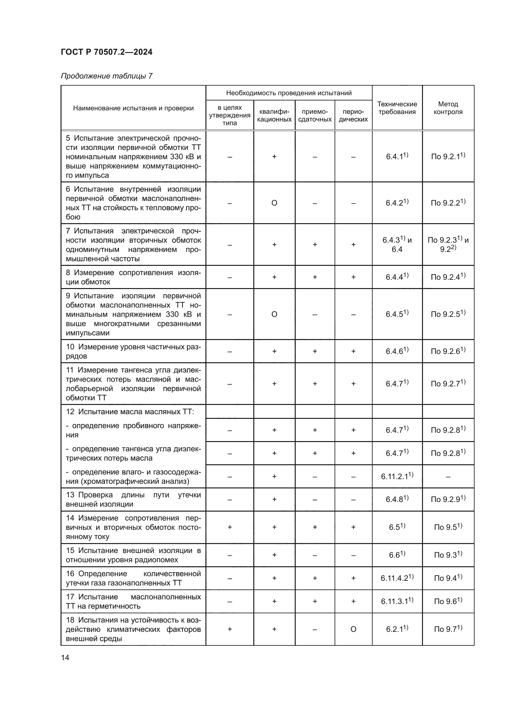 ГОСТ Р 70507.2-2024