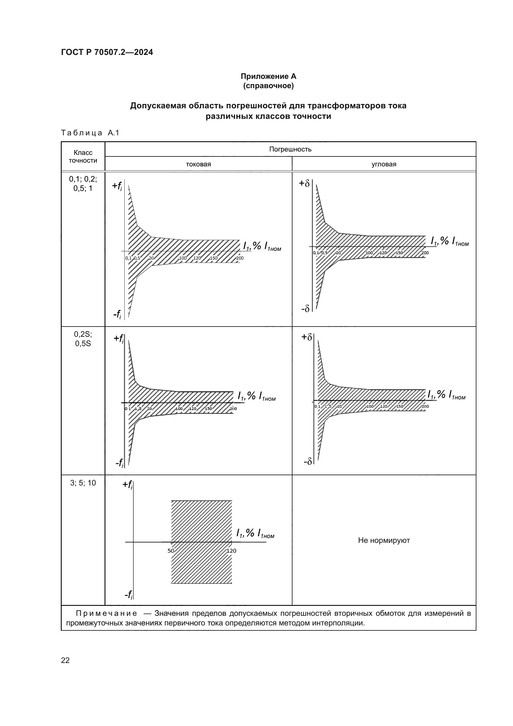 ГОСТ Р 70507.2-2024