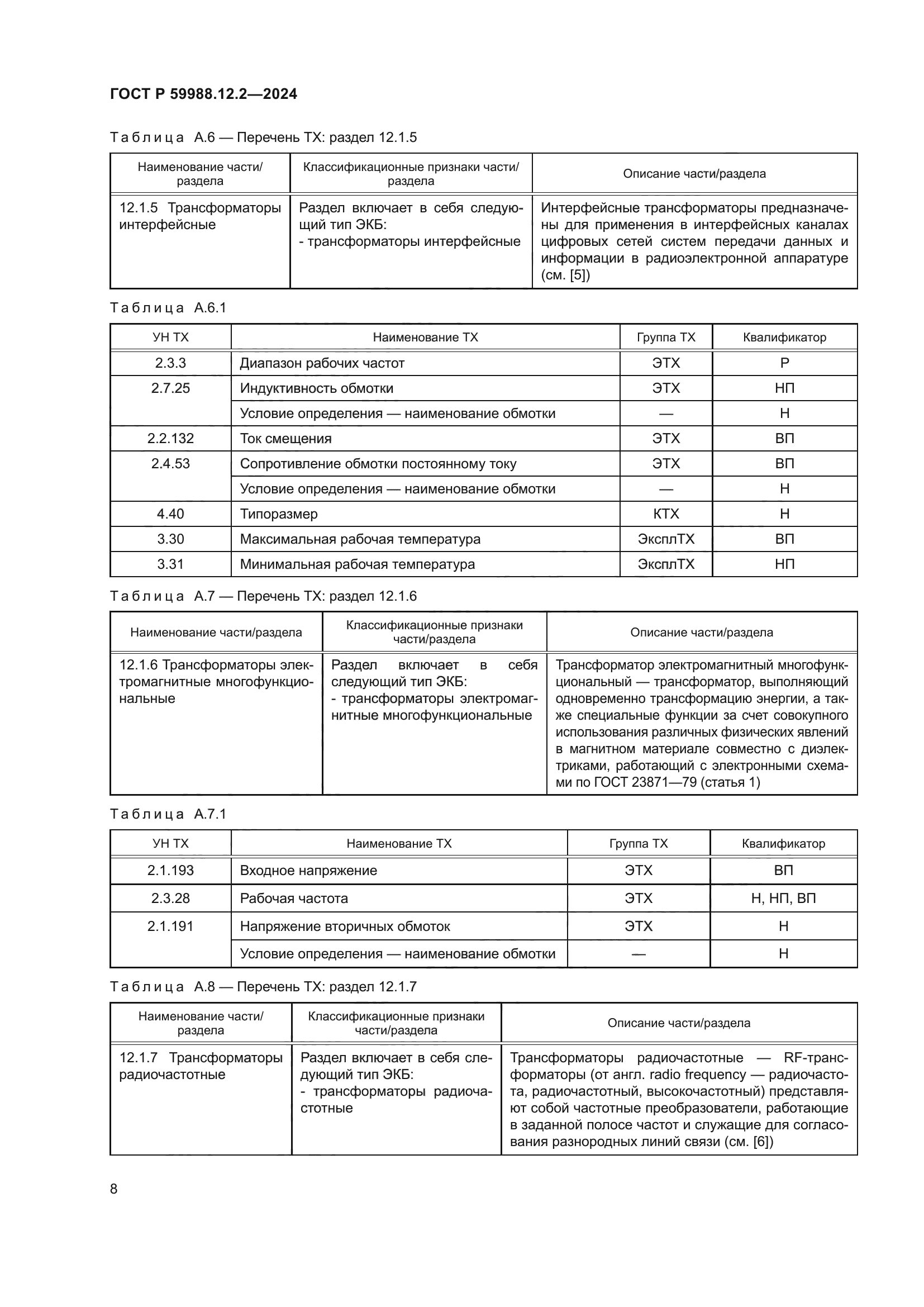 ГОСТ Р 59988.12.2-2024