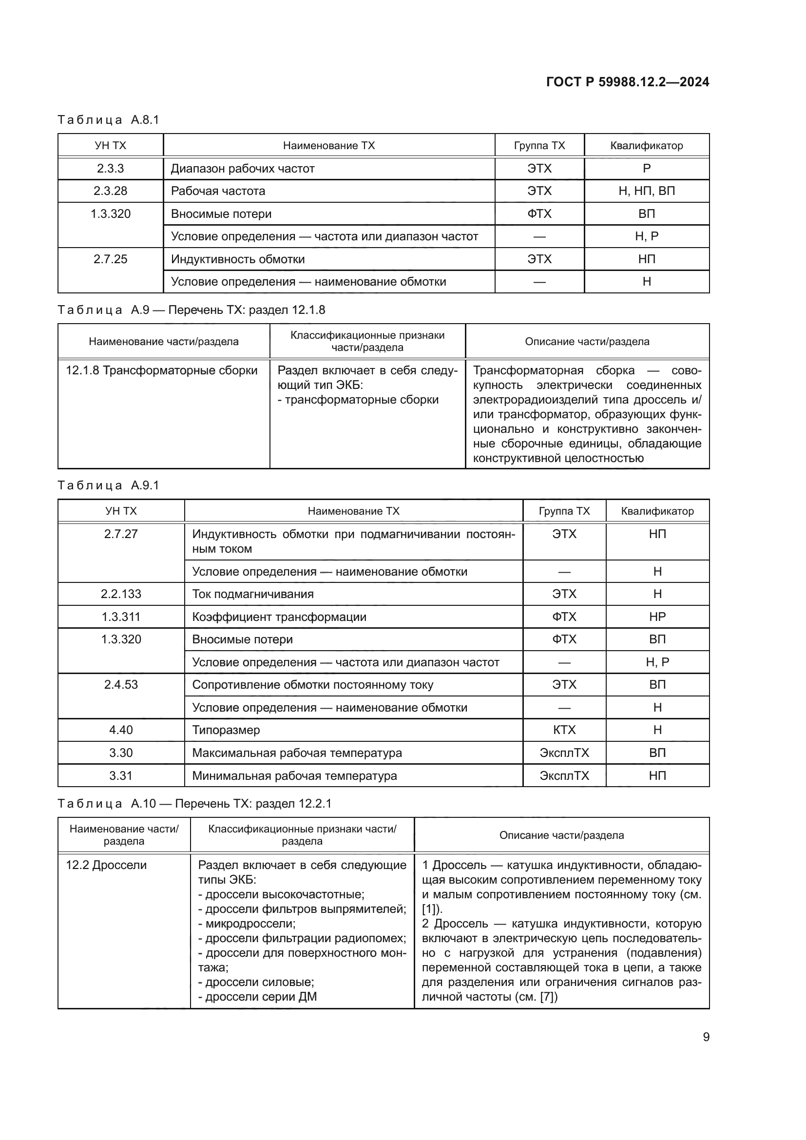 ГОСТ Р 59988.12.2-2024