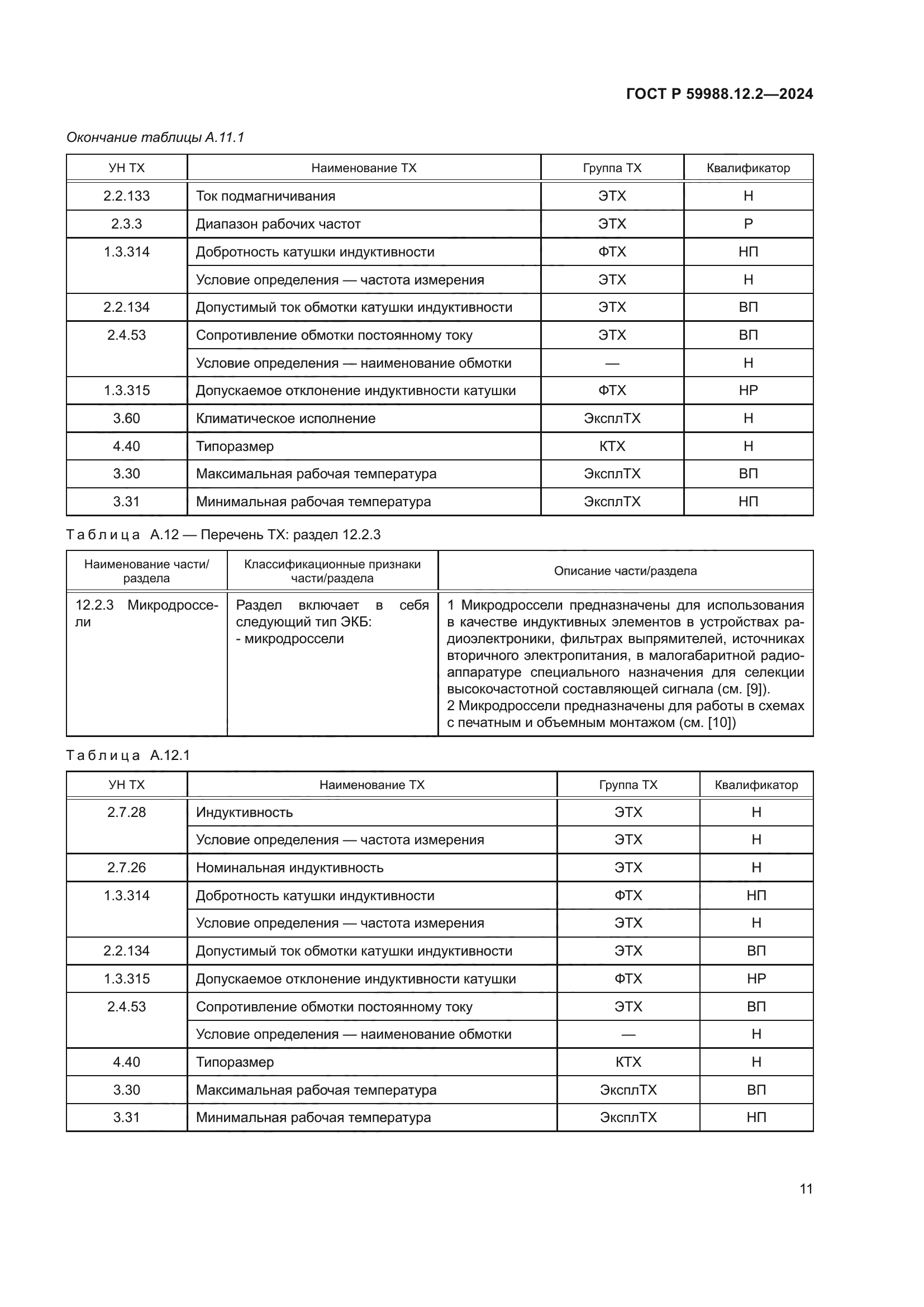 ГОСТ Р 59988.12.2-2024