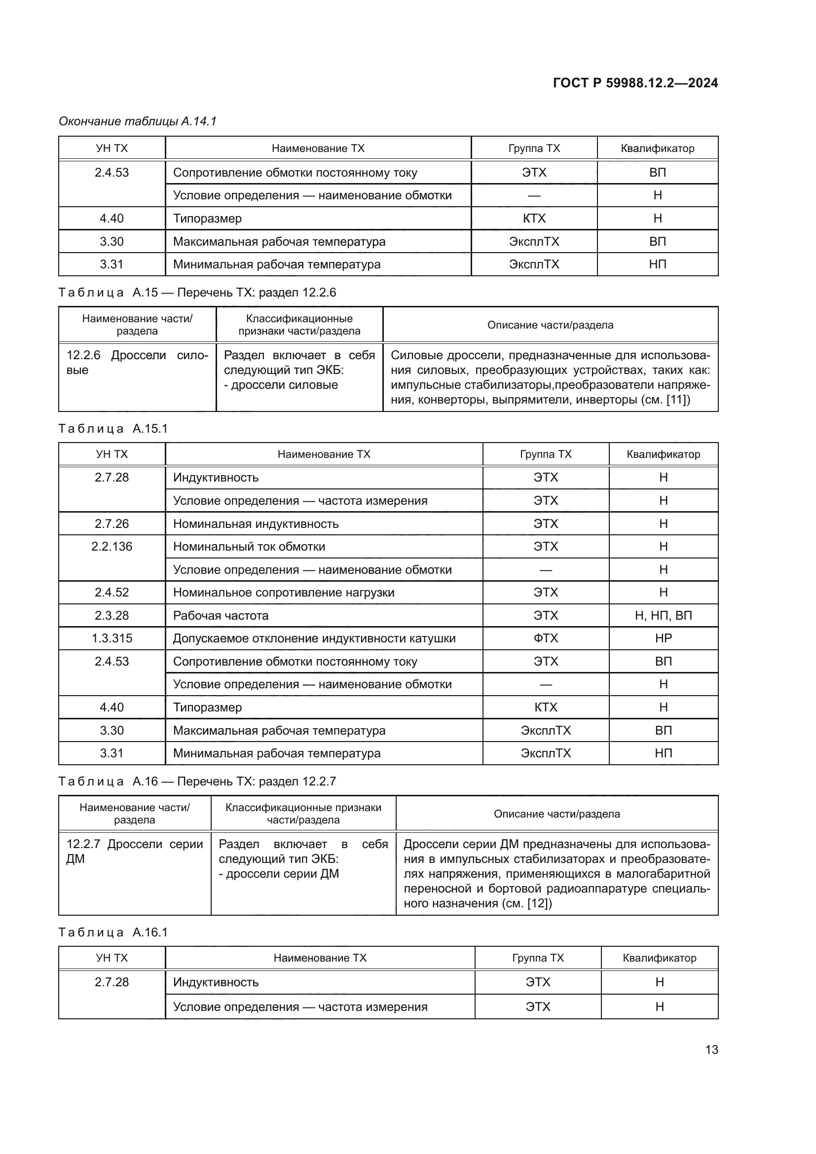 ГОСТ Р 59988.12.2-2024
