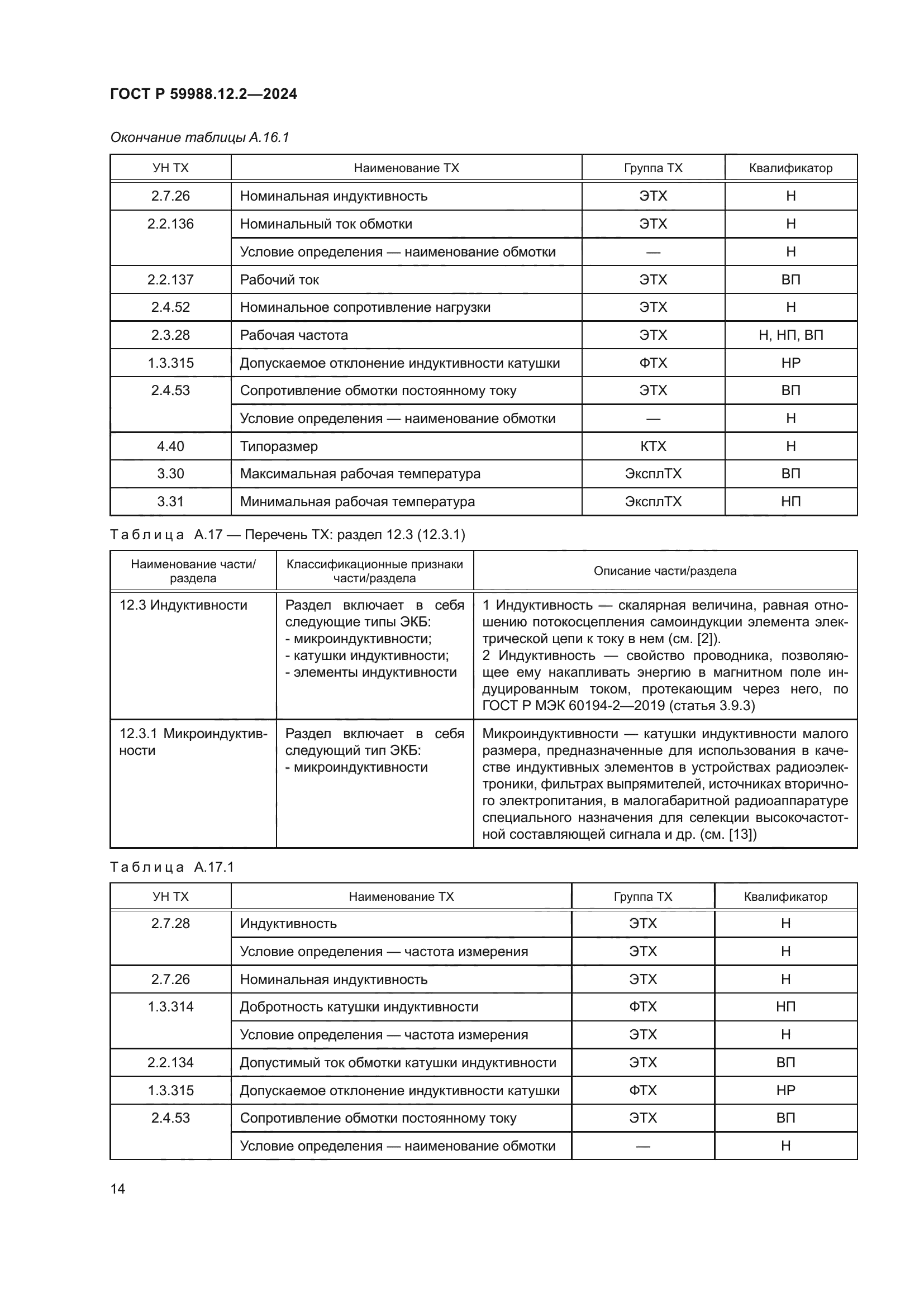 ГОСТ Р 59988.12.2-2024