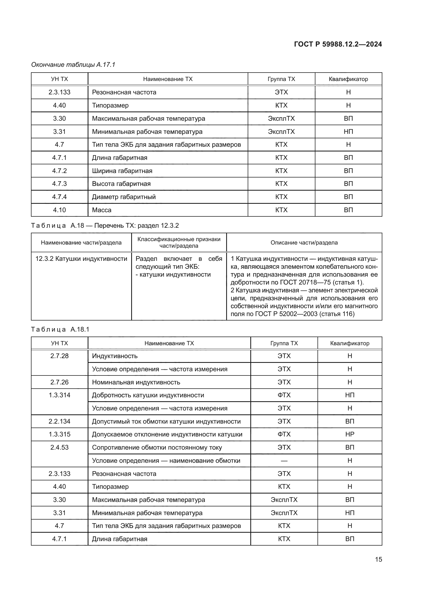 ГОСТ Р 59988.12.2-2024
