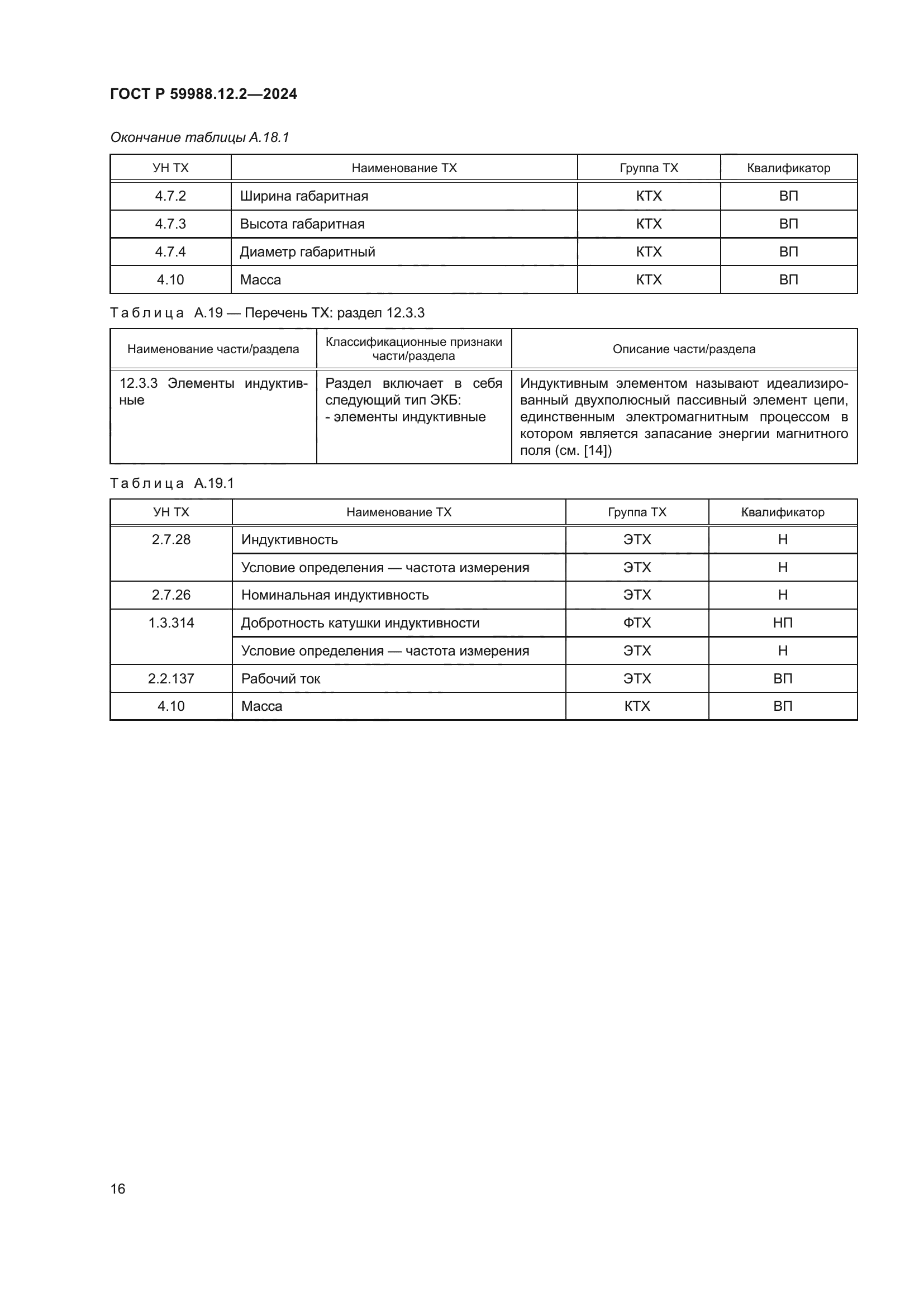 ГОСТ Р 59988.12.2-2024