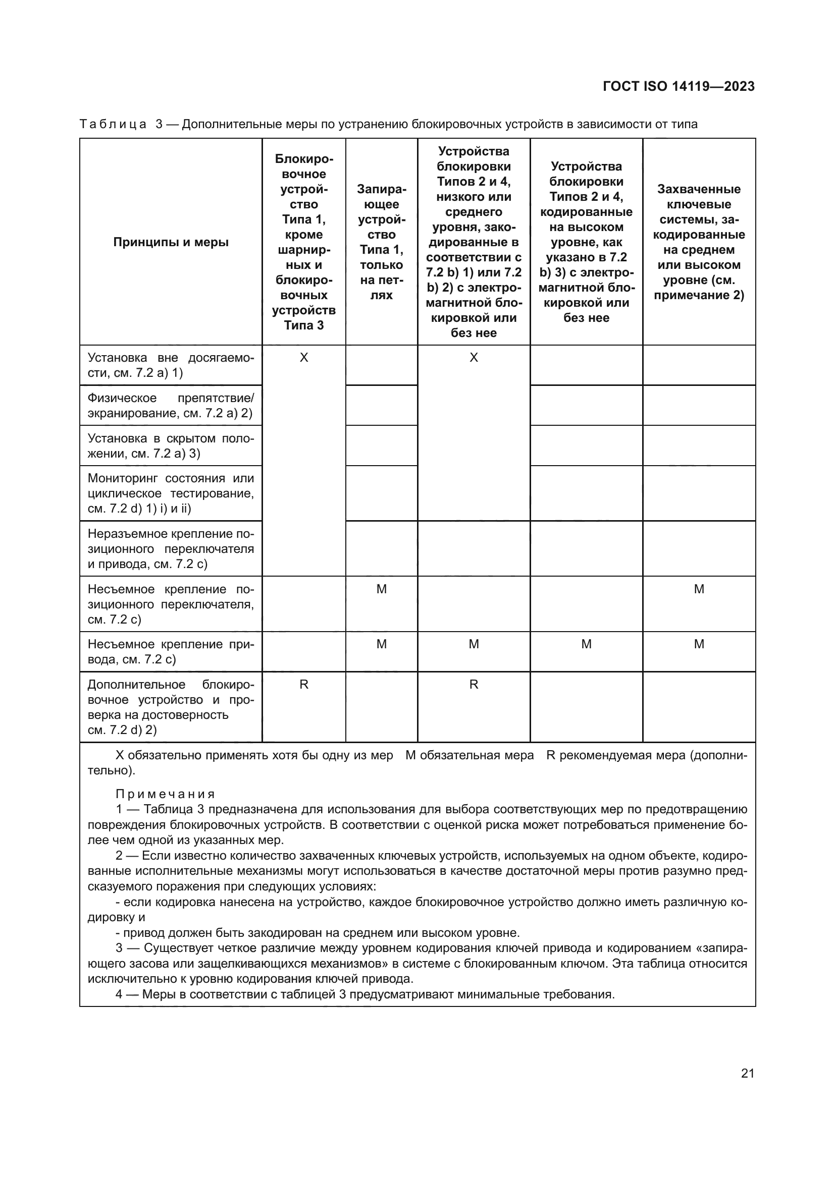 ГОСТ ISO 14119-2023