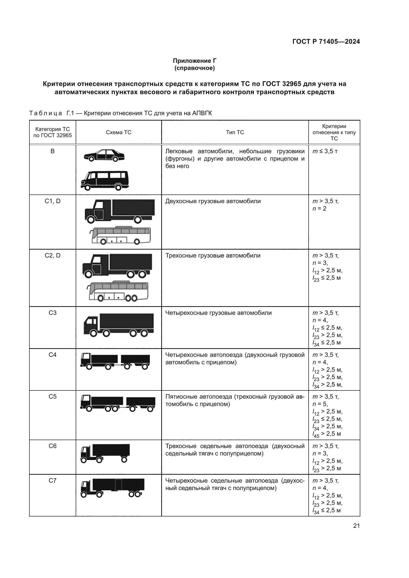 ГОСТ Р 71405-2024