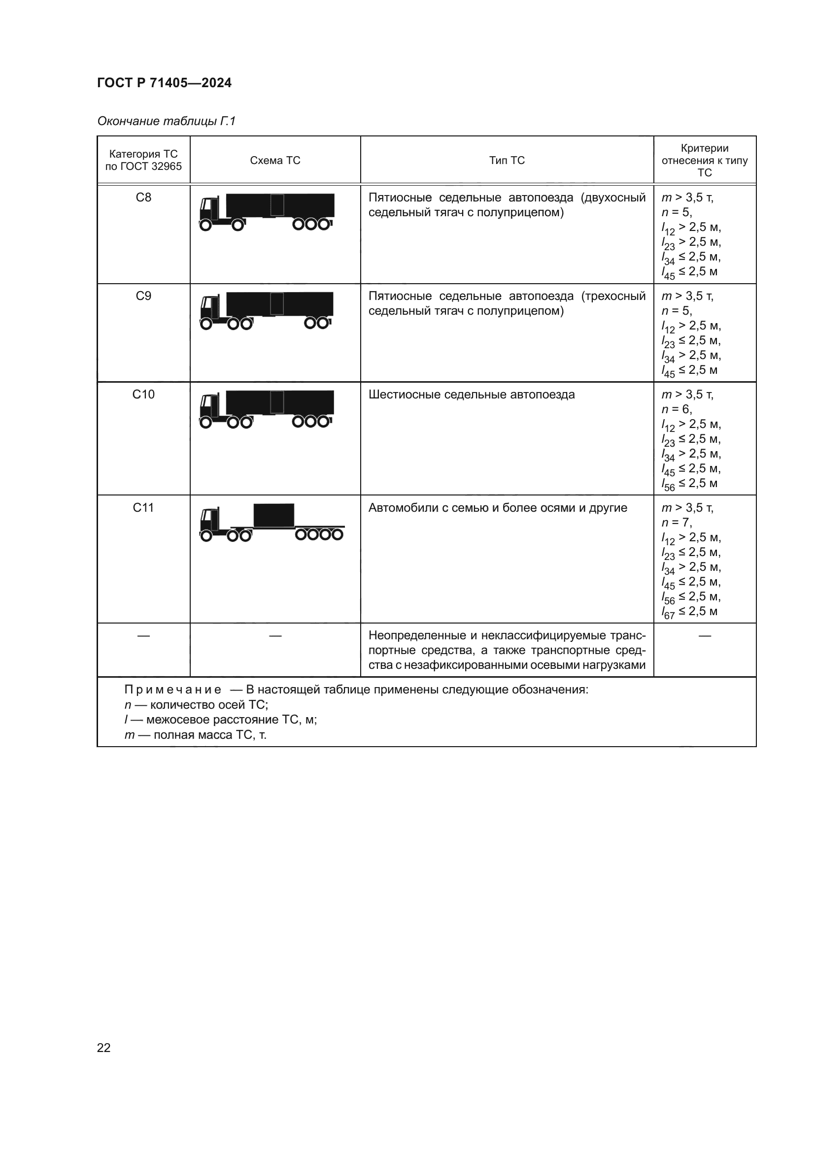ГОСТ Р 71405-2024