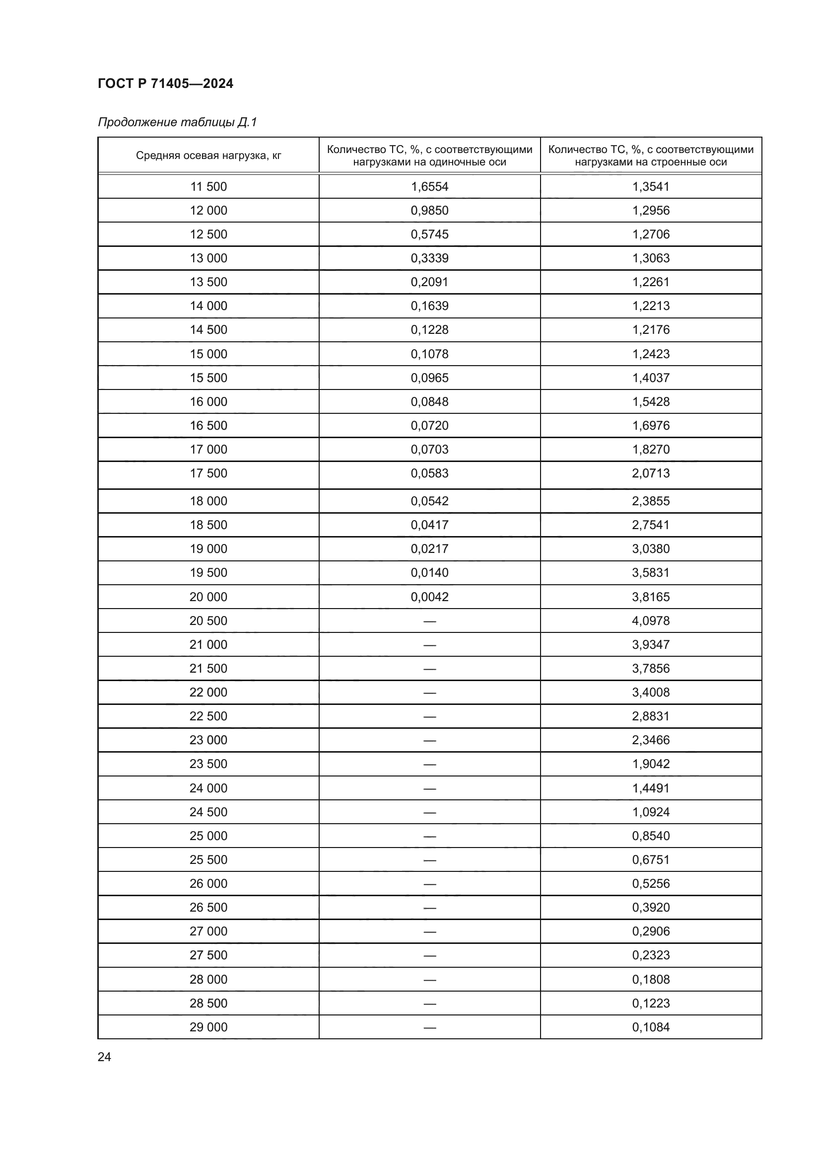 ГОСТ Р 71405-2024