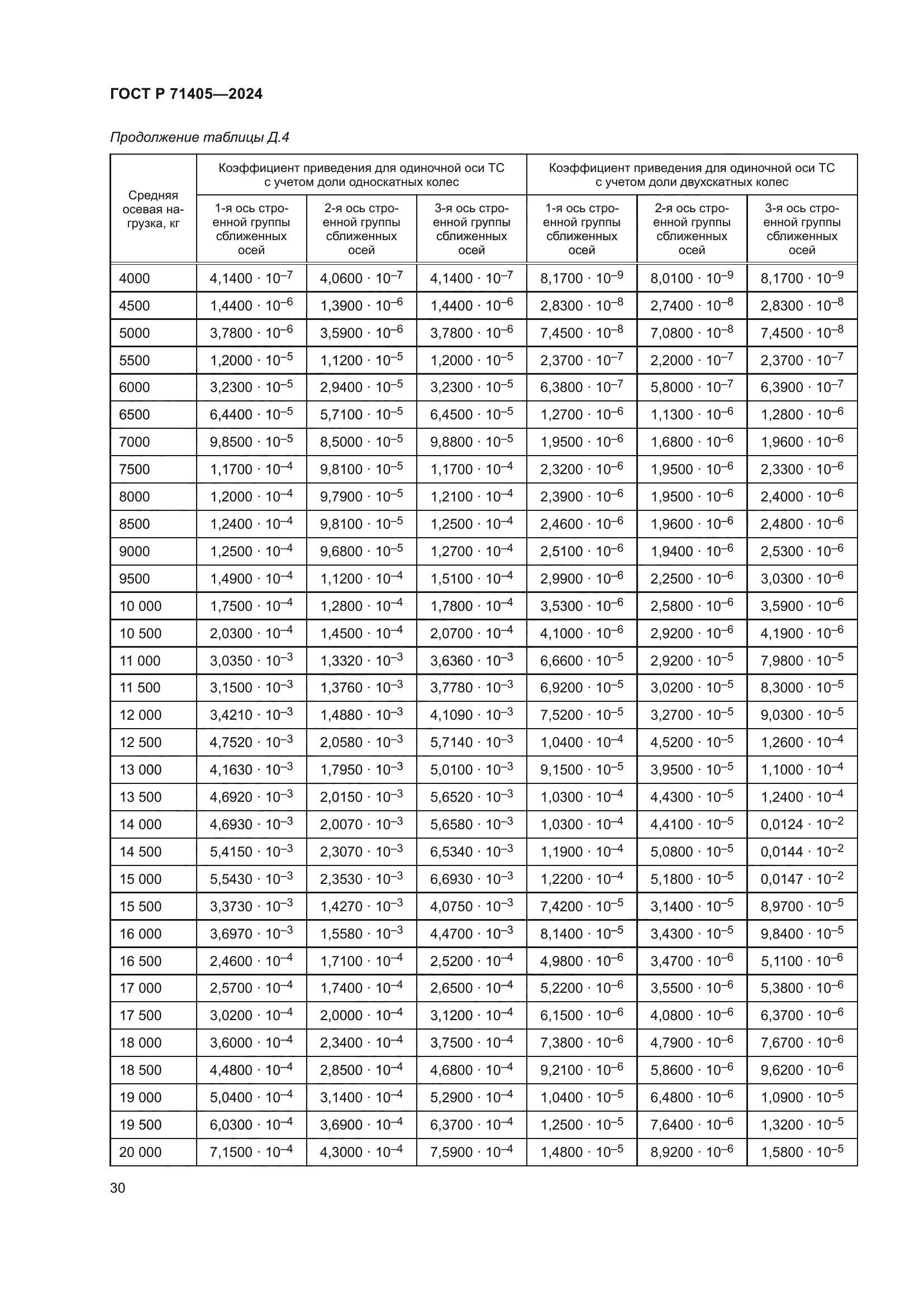 ГОСТ Р 71405-2024