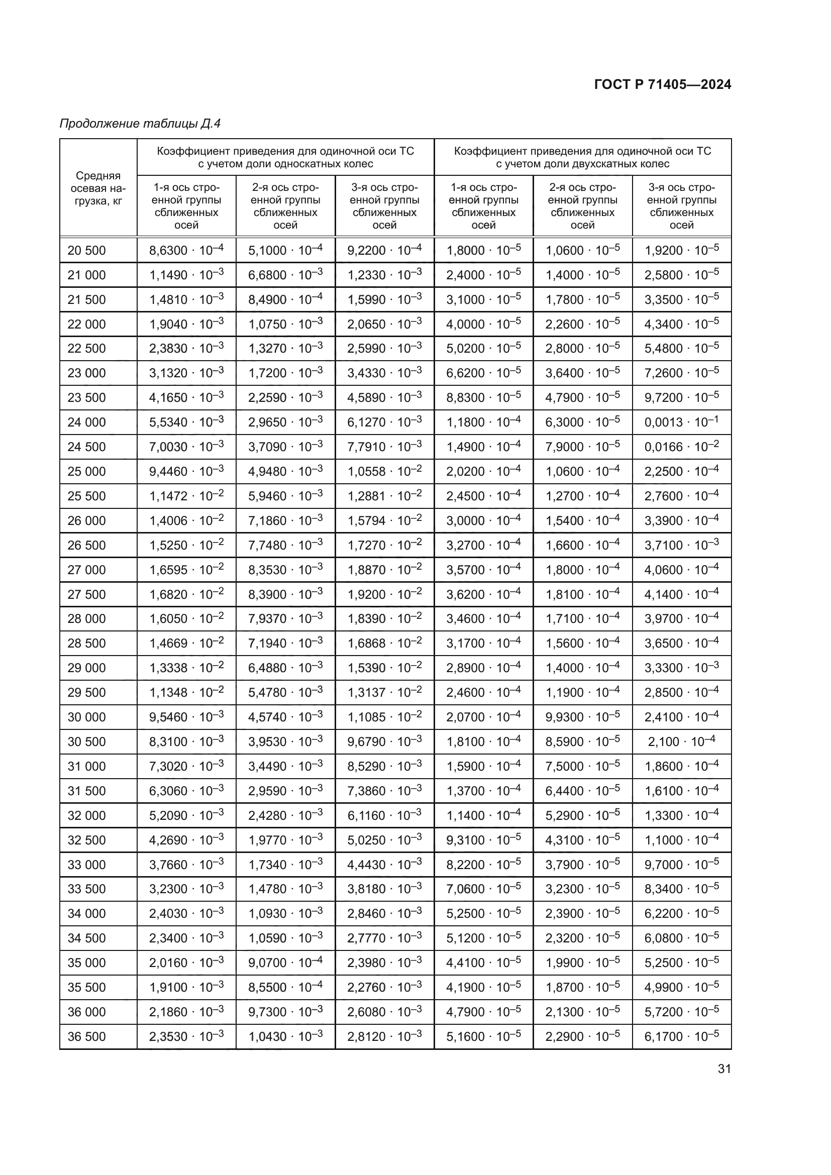 ГОСТ Р 71405-2024
