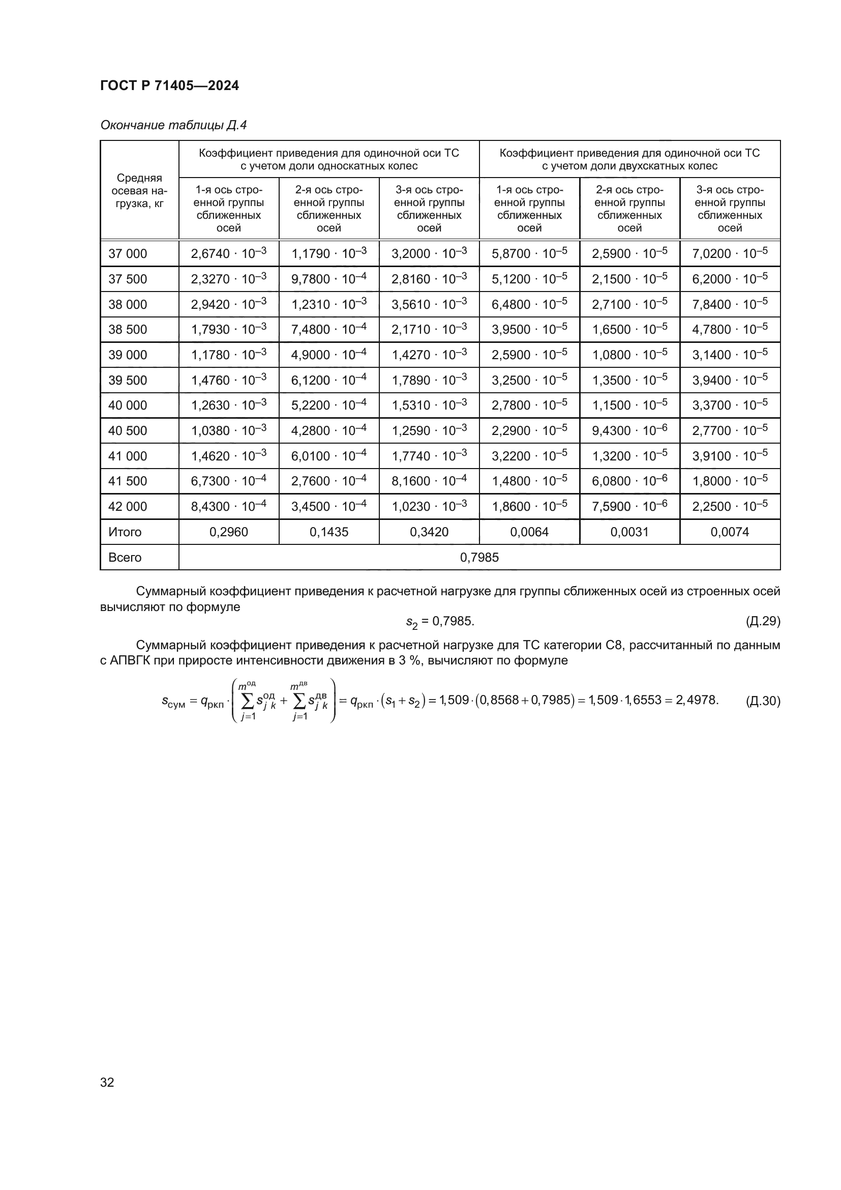 ГОСТ Р 71405-2024