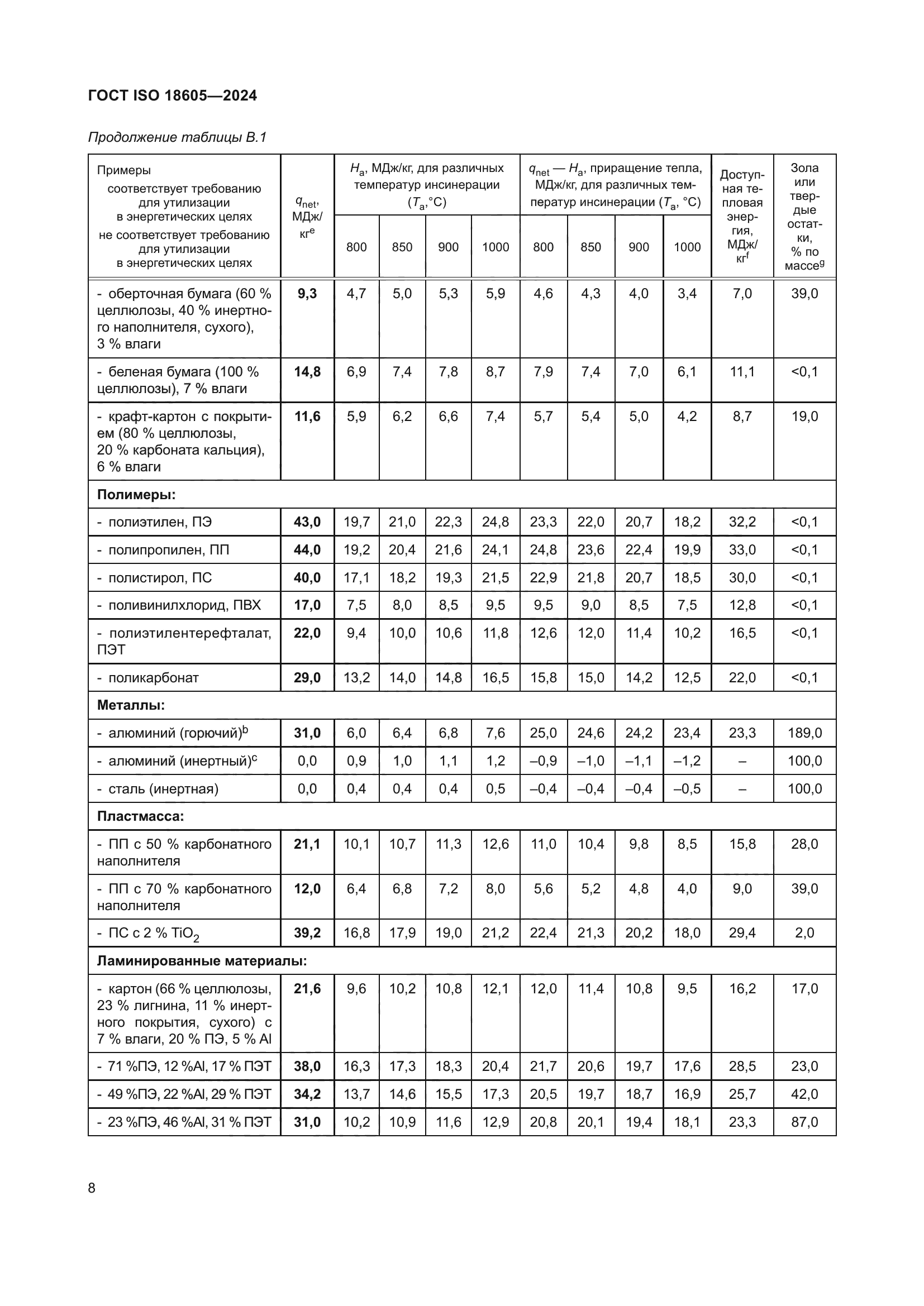 ГОСТ ISO 18605-2024