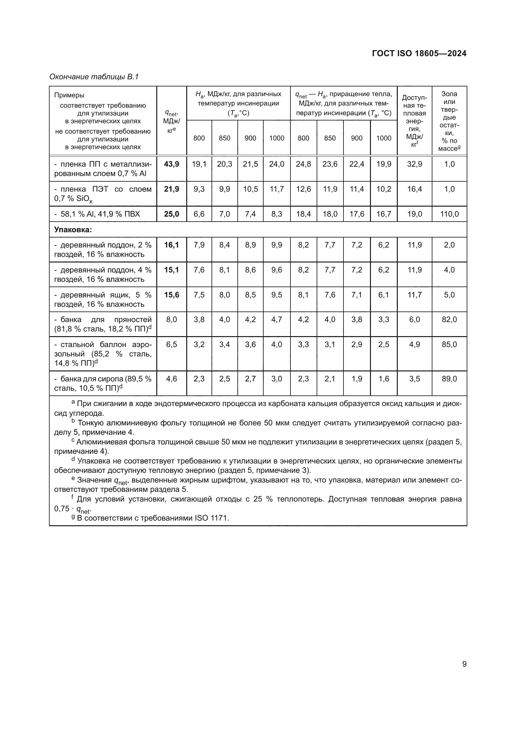 ГОСТ ISO 18605-2024