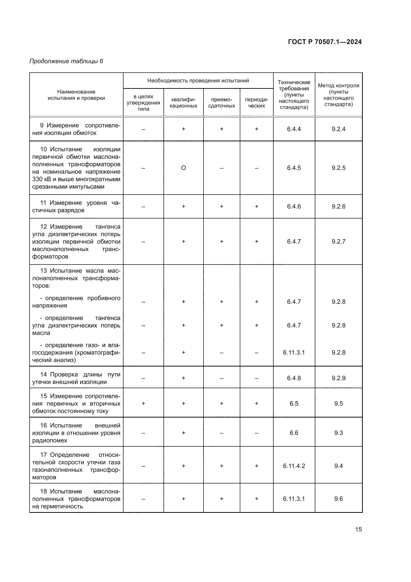 ГОСТ Р 70507.1-2024