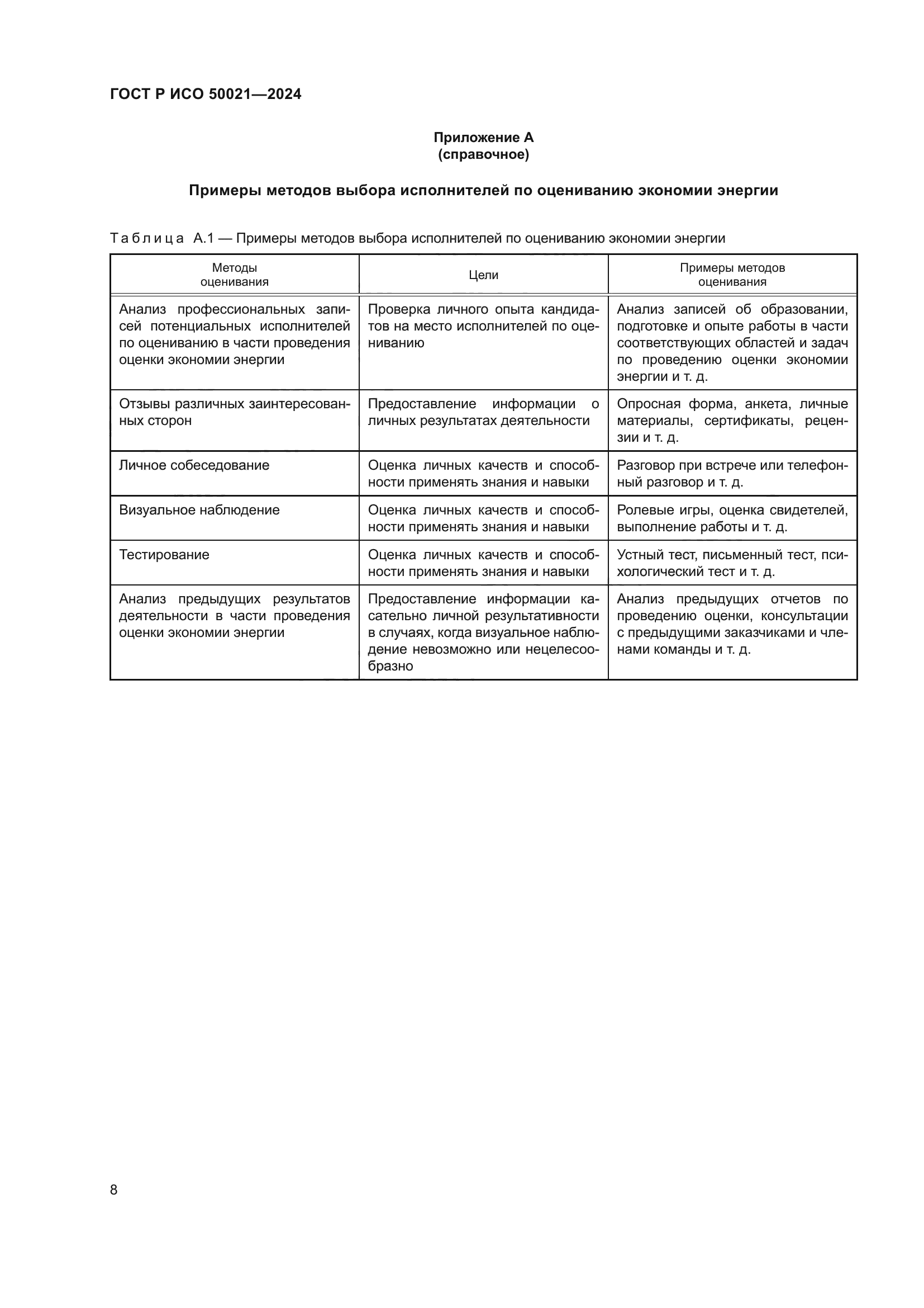 ГОСТ Р ИСО 50021-2024