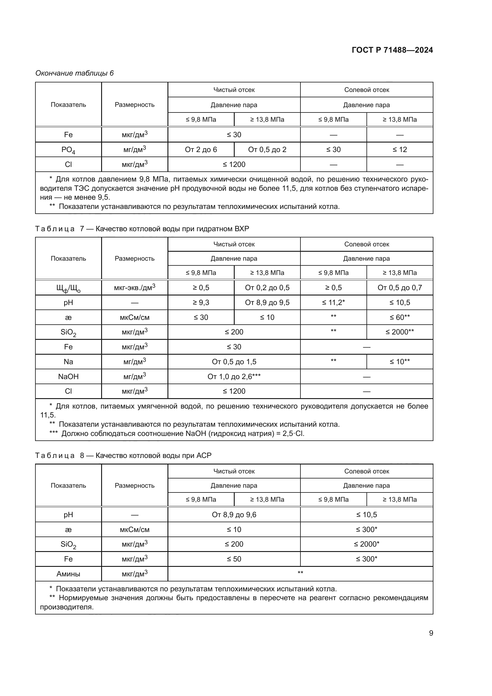 ГОСТ Р 71488-2024