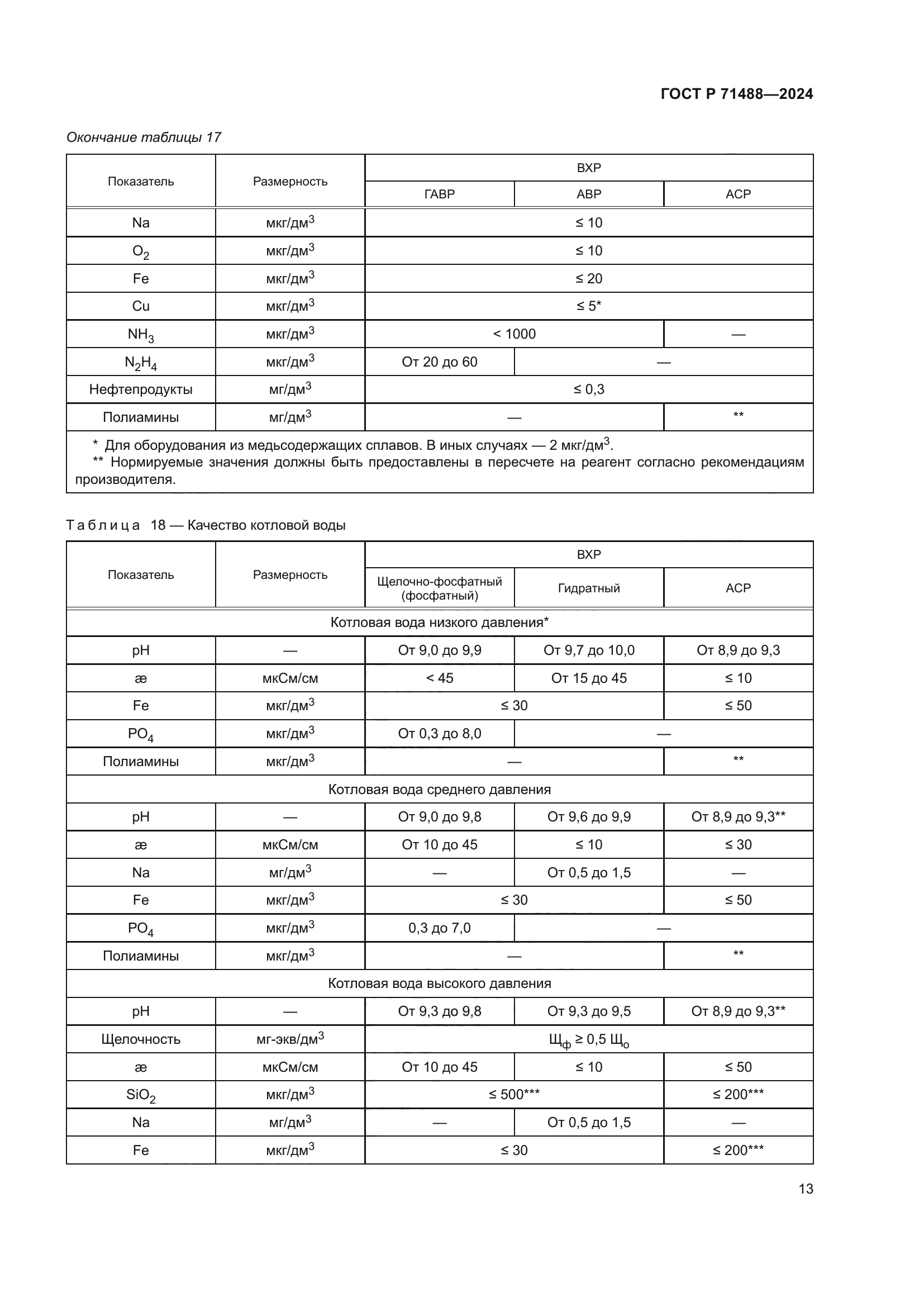 ГОСТ Р 71488-2024