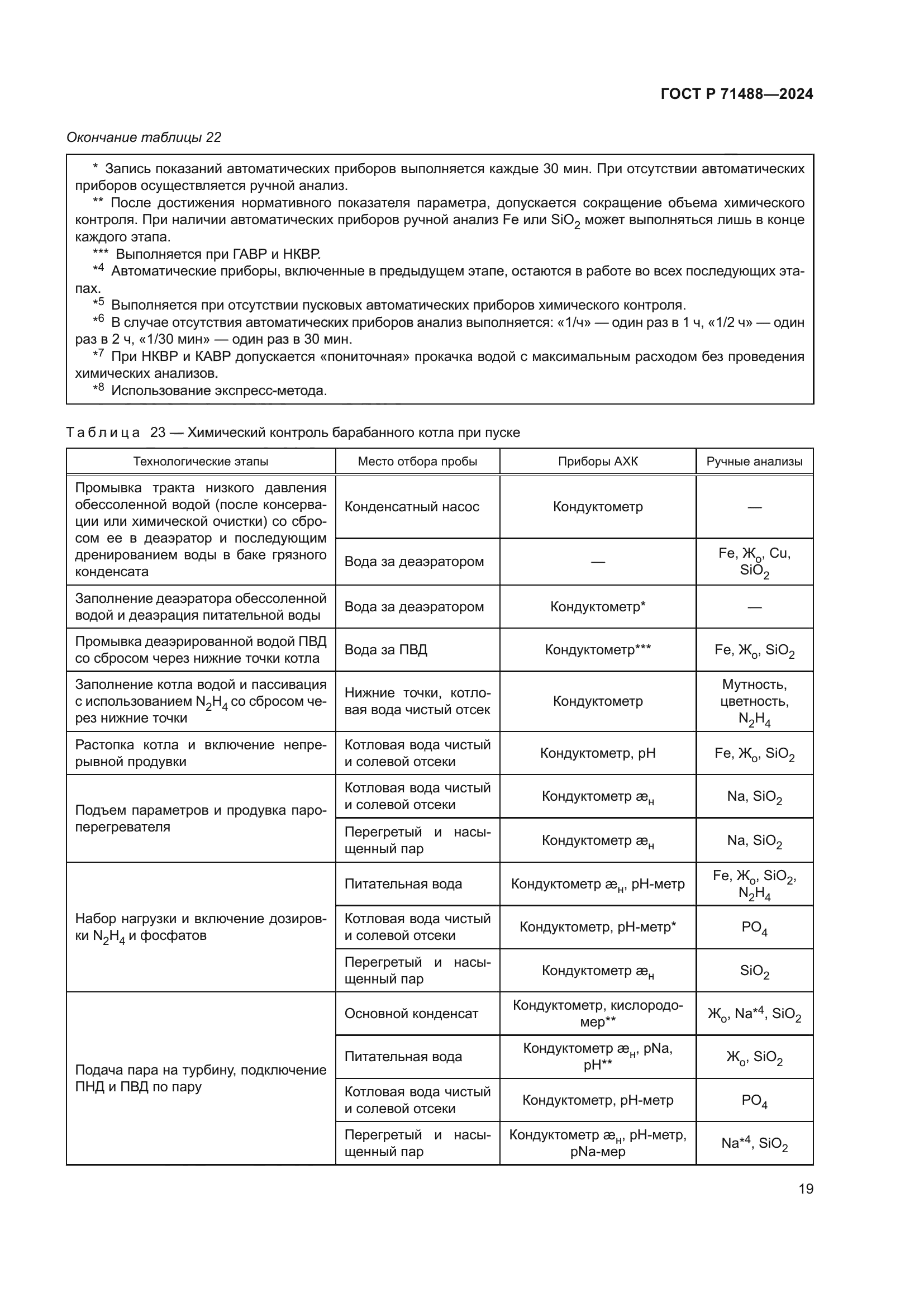 ГОСТ Р 71488-2024