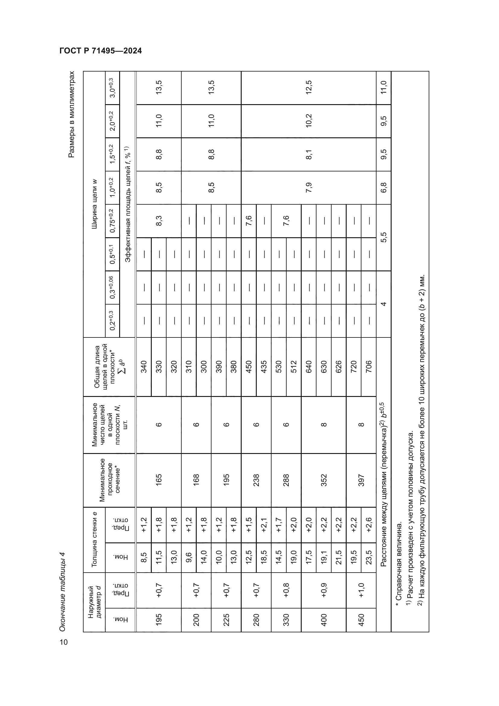 ГОСТ Р 71495-2024