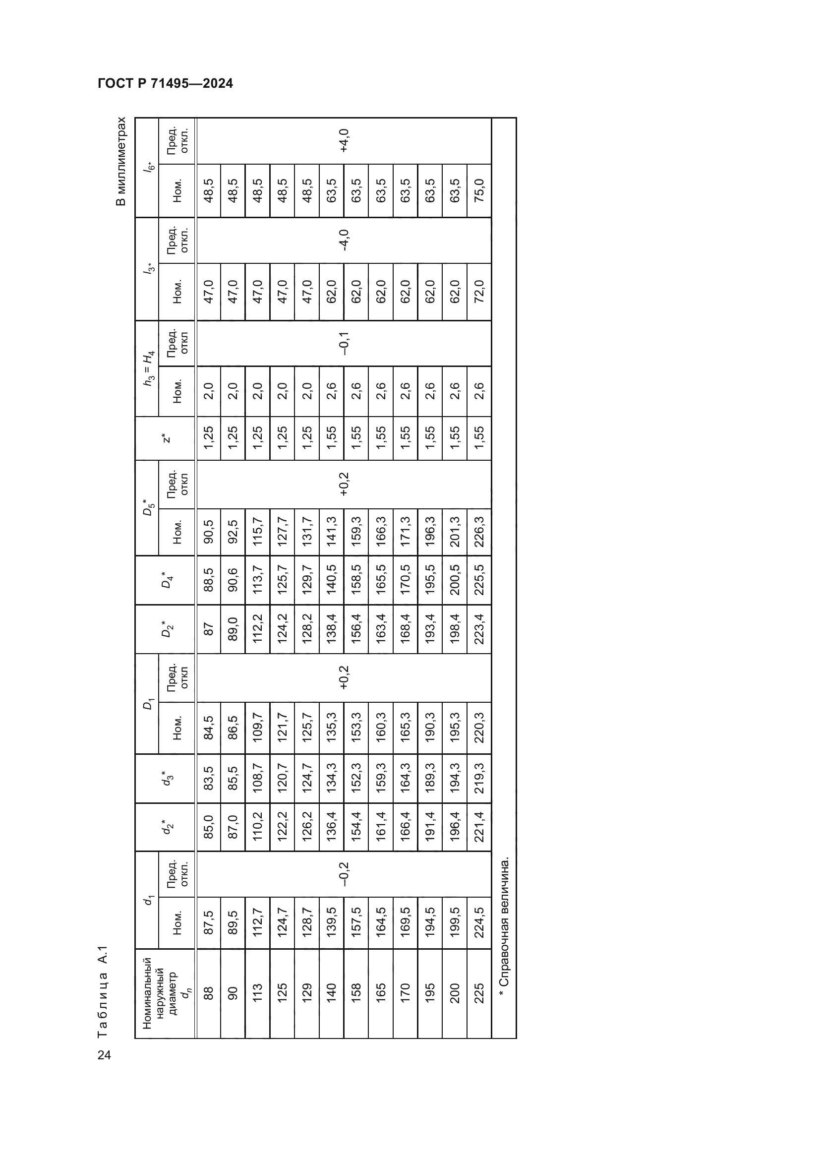 ГОСТ Р 71495-2024
