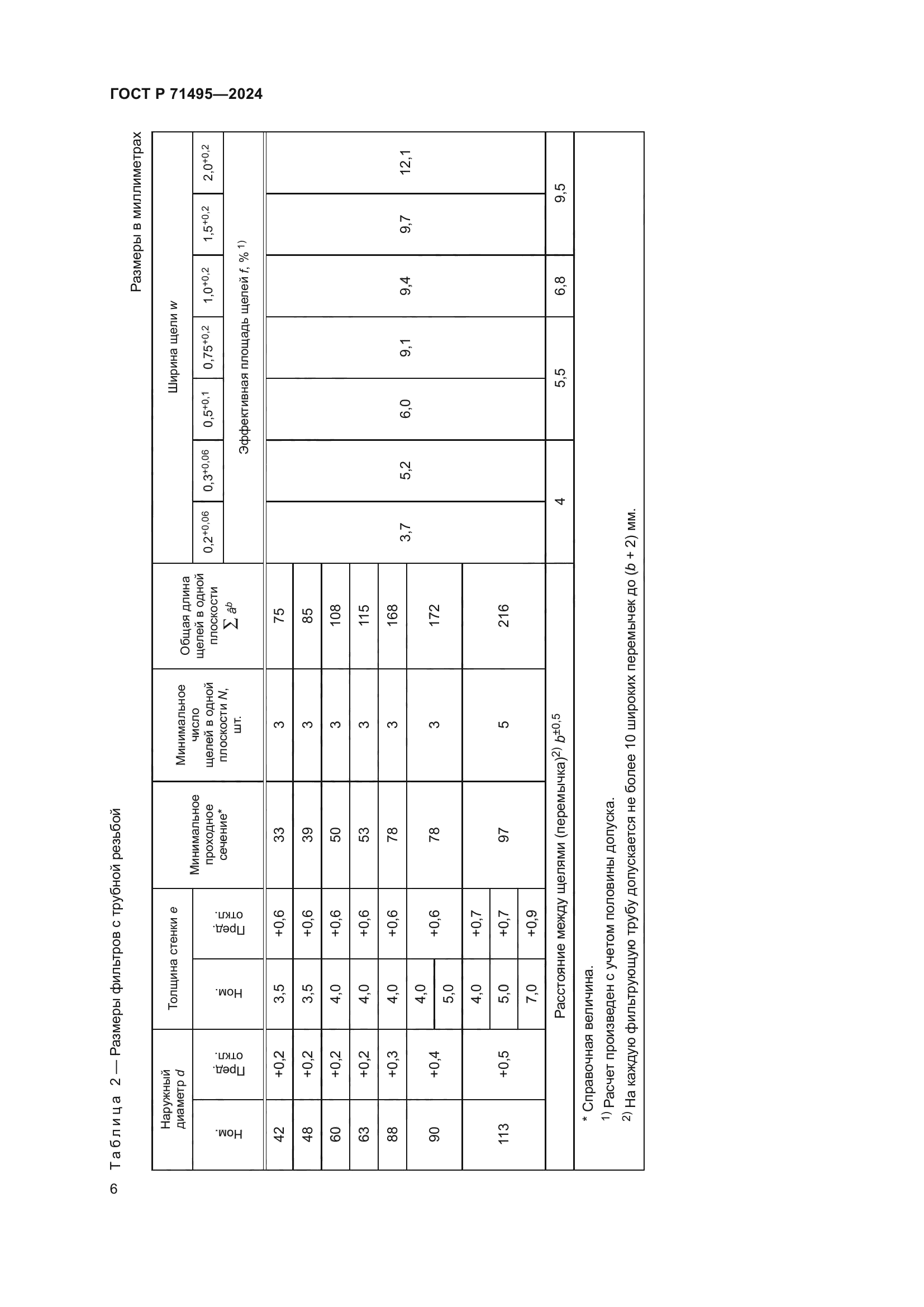 ГОСТ Р 71495-2024