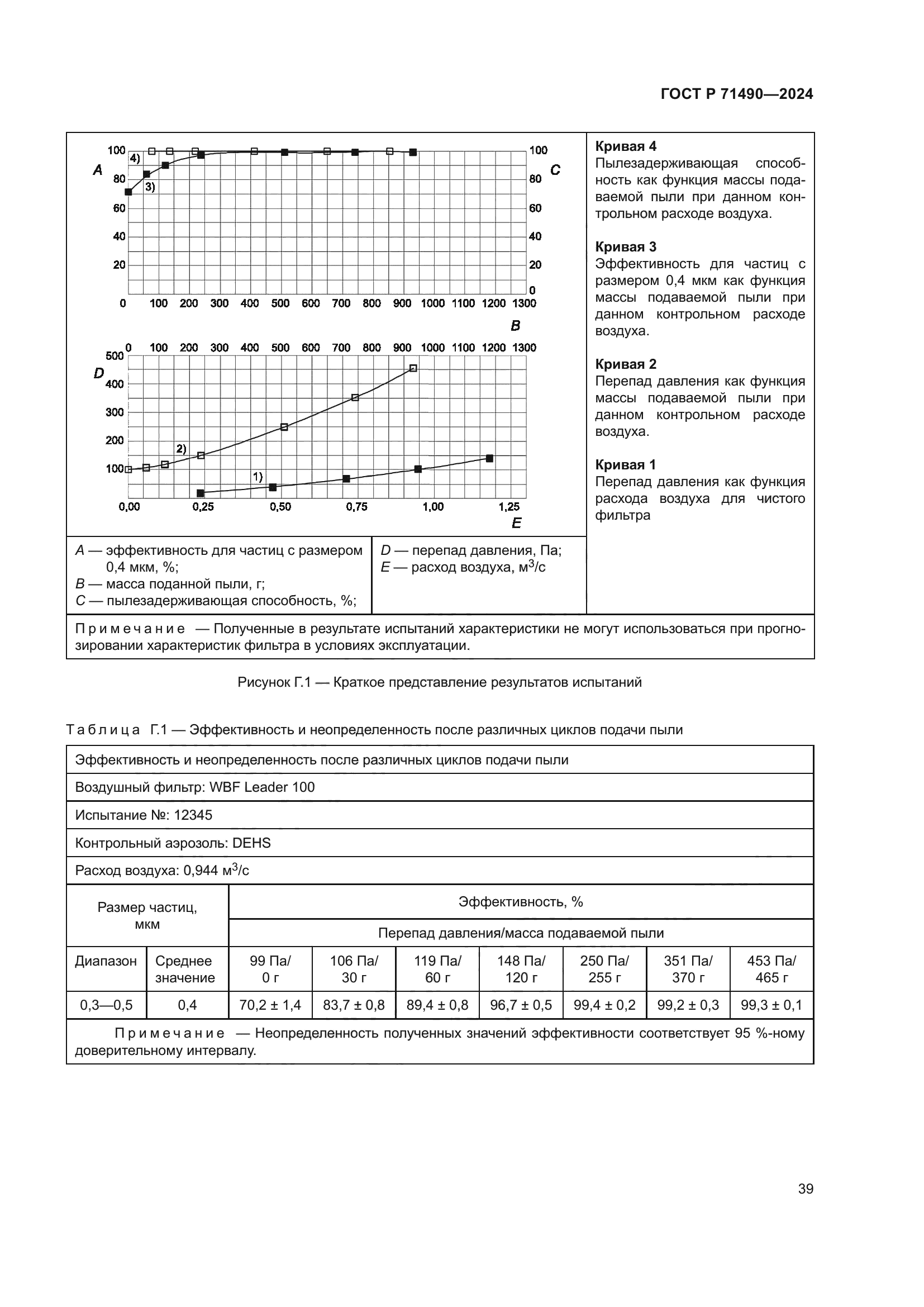 ГОСТ Р 71490-2024
