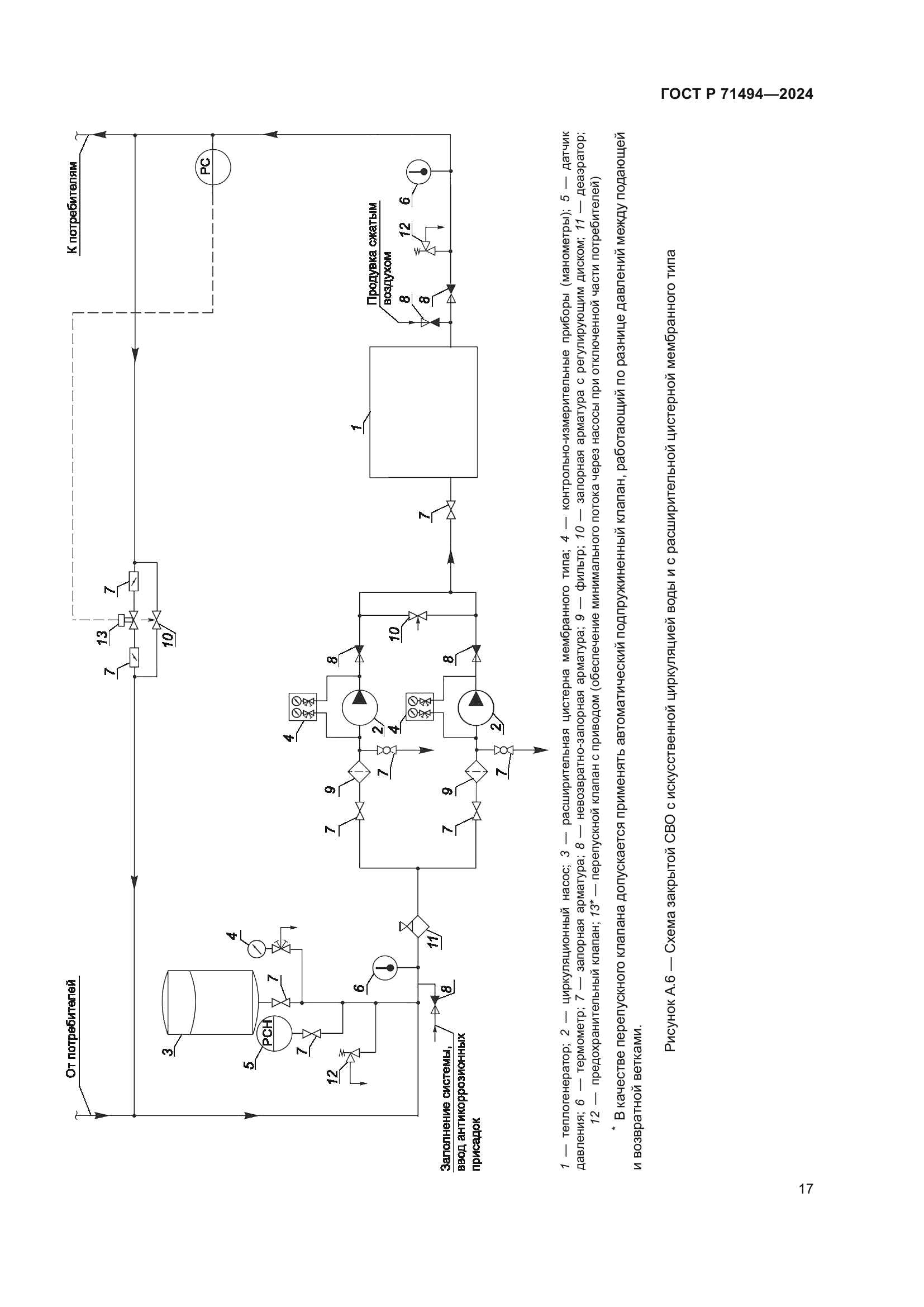 ГОСТ Р 71494-2024