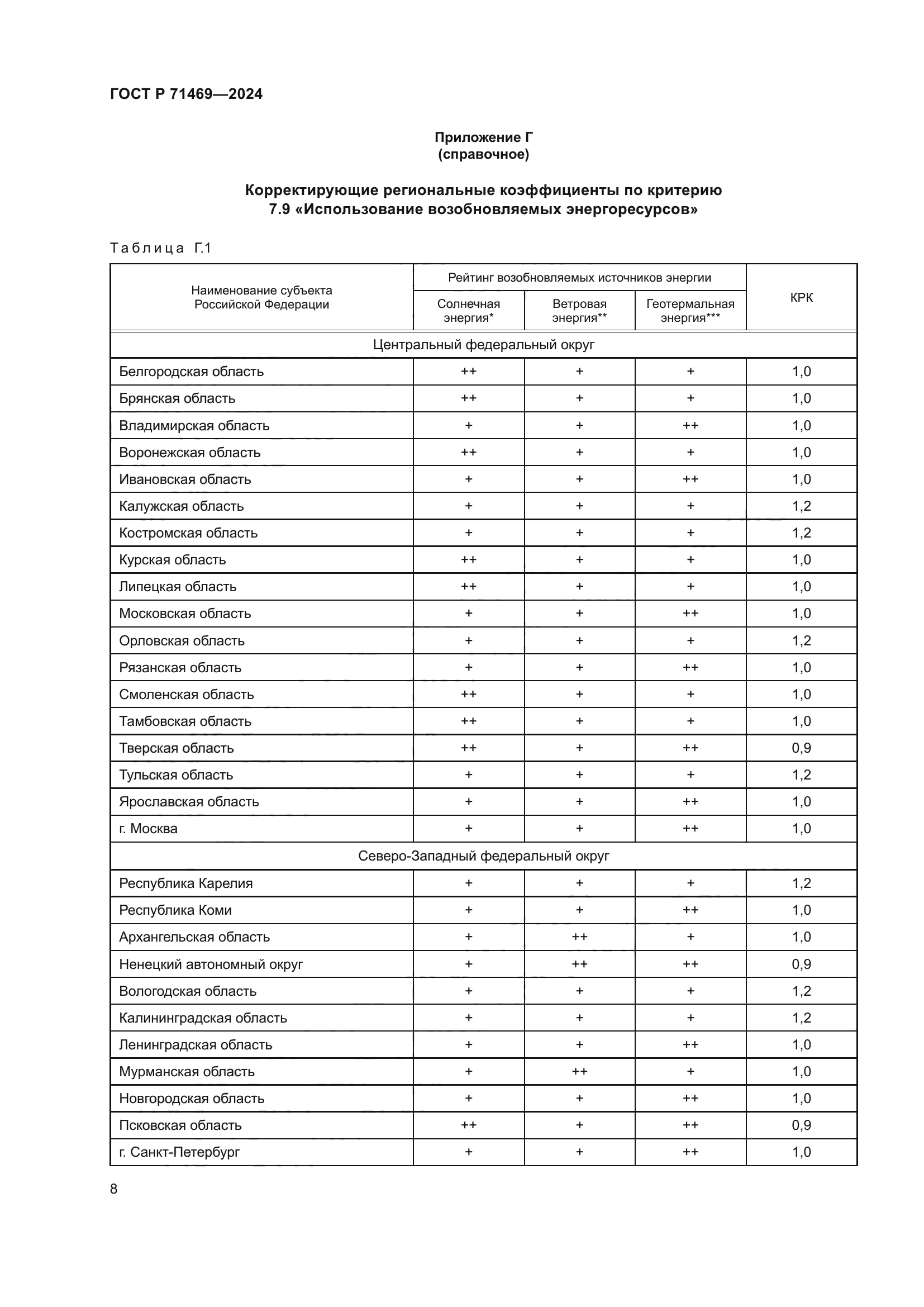 ГОСТ Р 71469-2024