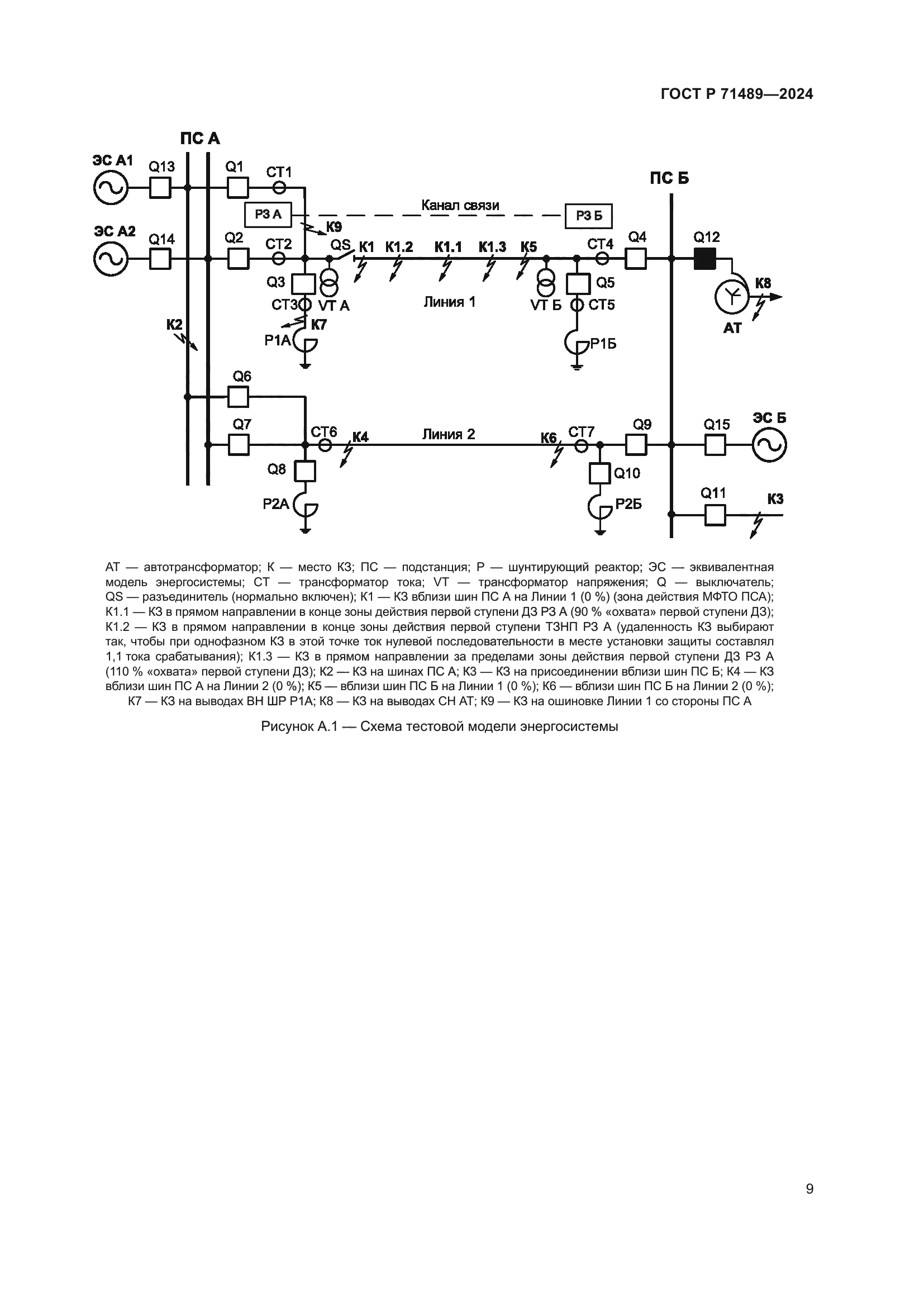 ГОСТ Р 71489-2024