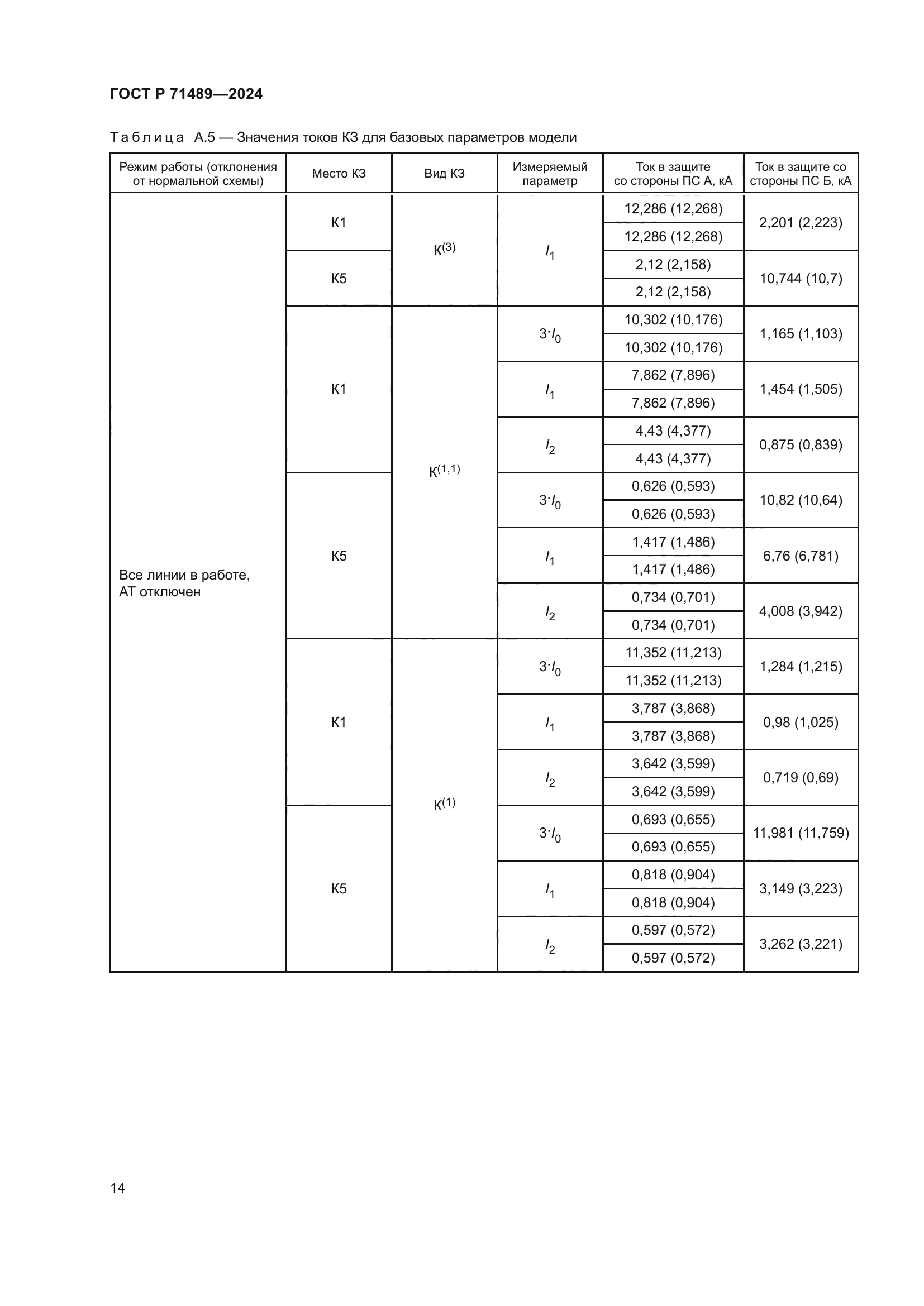 ГОСТ Р 71489-2024