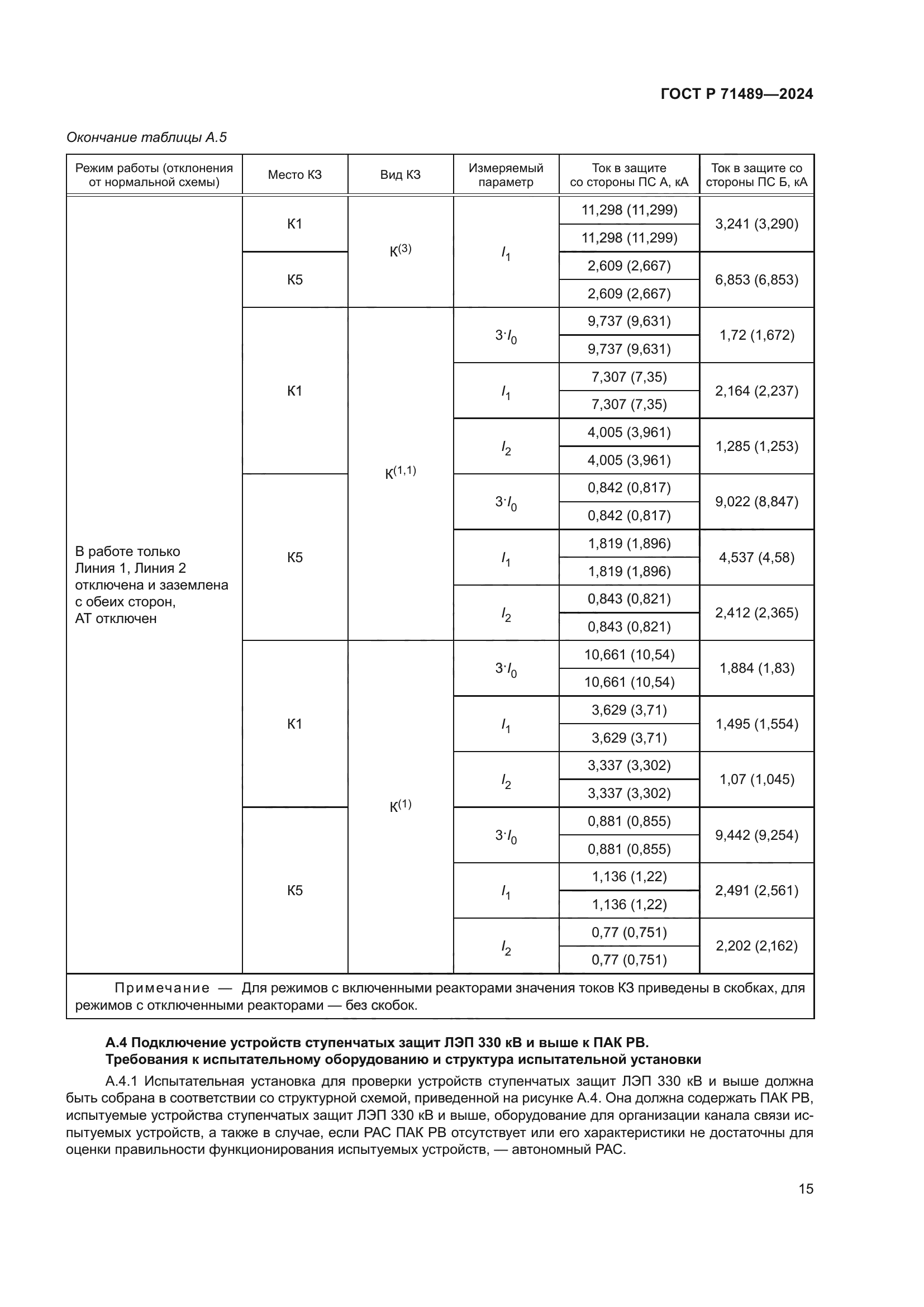 ГОСТ Р 71489-2024
