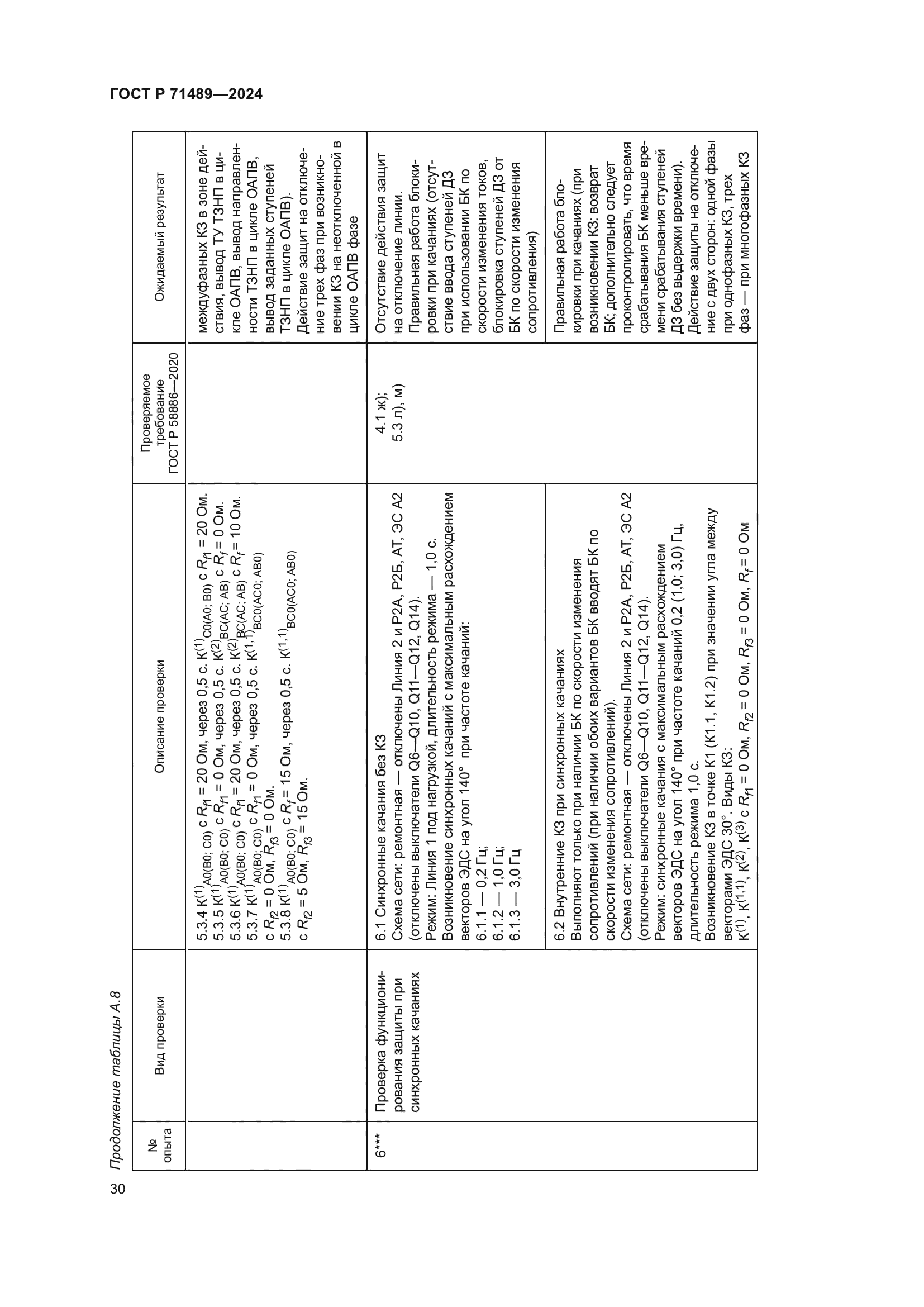 ГОСТ Р 71489-2024