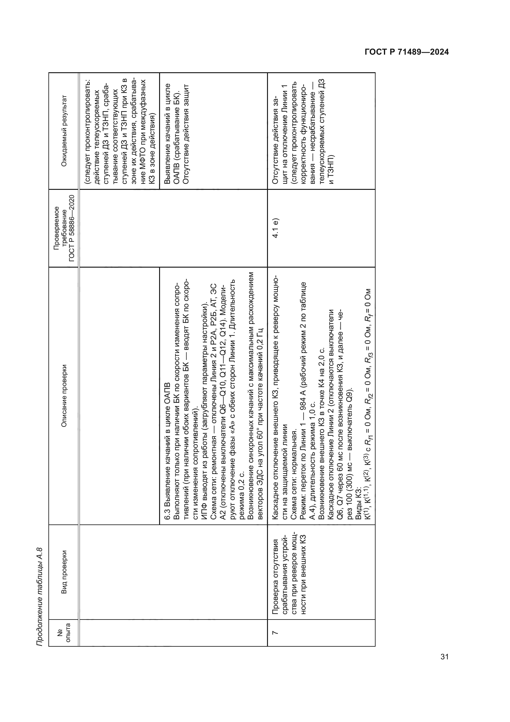 ГОСТ Р 71489-2024