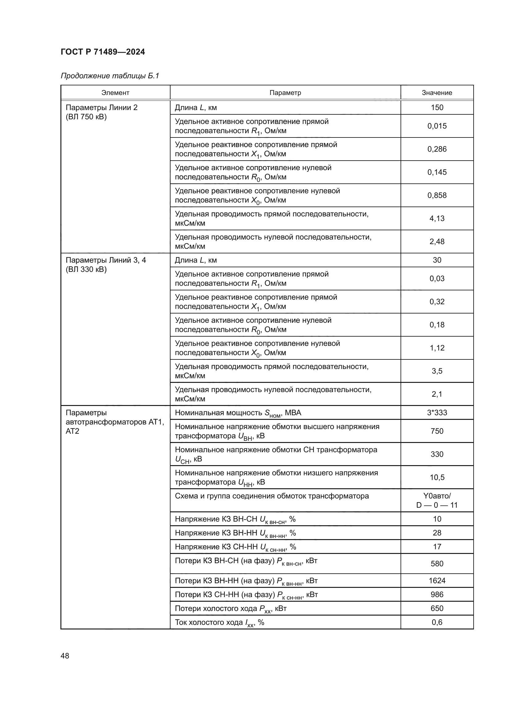ГОСТ Р 71489-2024