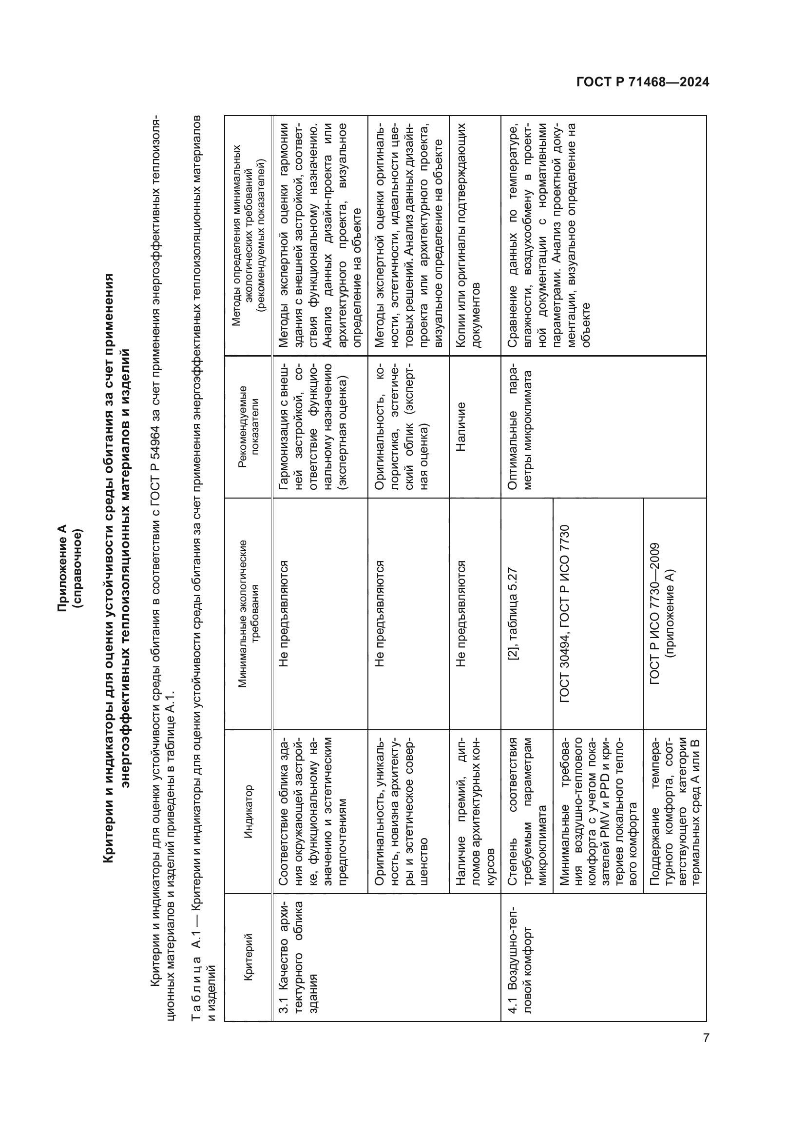 ГОСТ Р 71468-2024