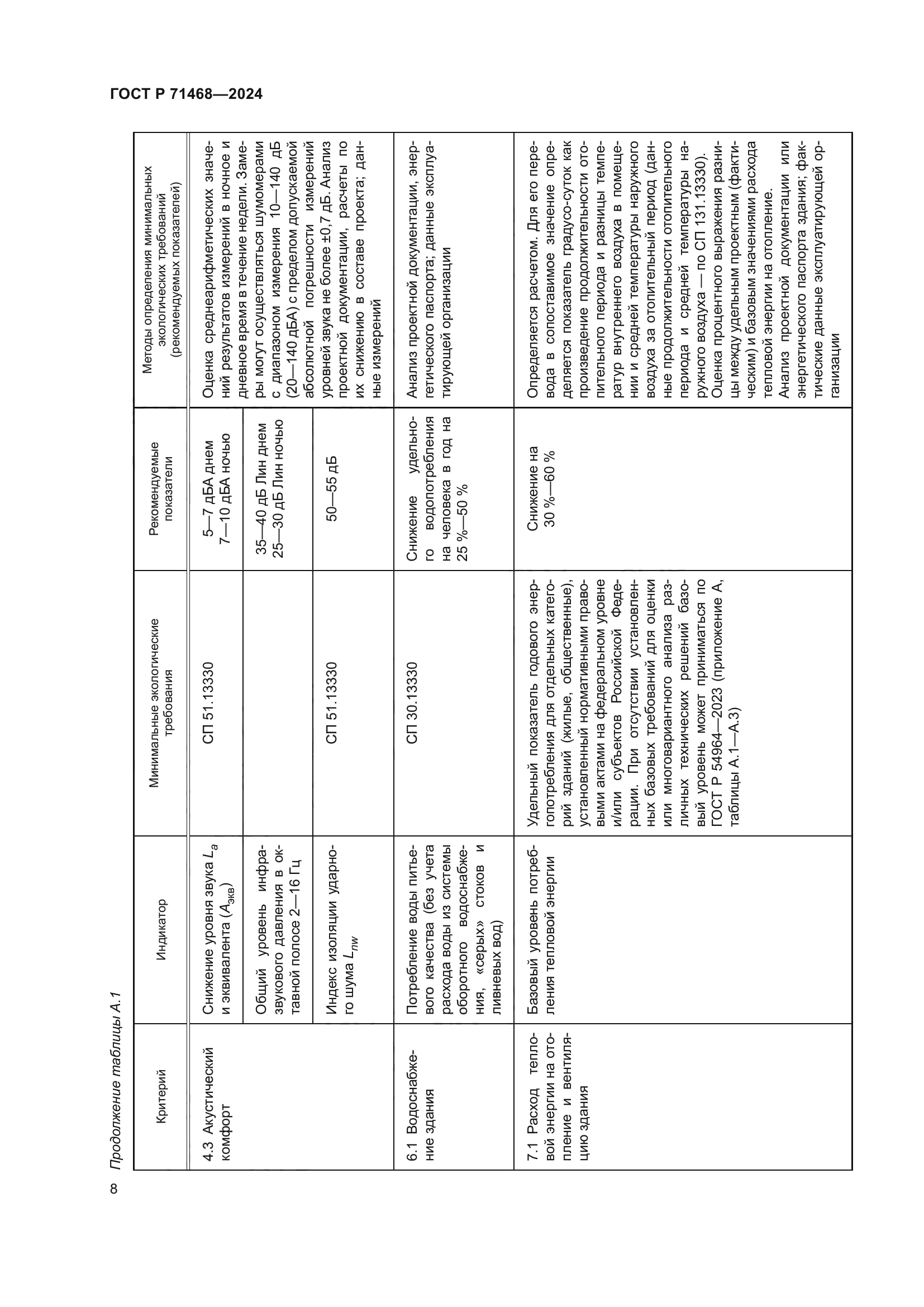 ГОСТ Р 71468-2024