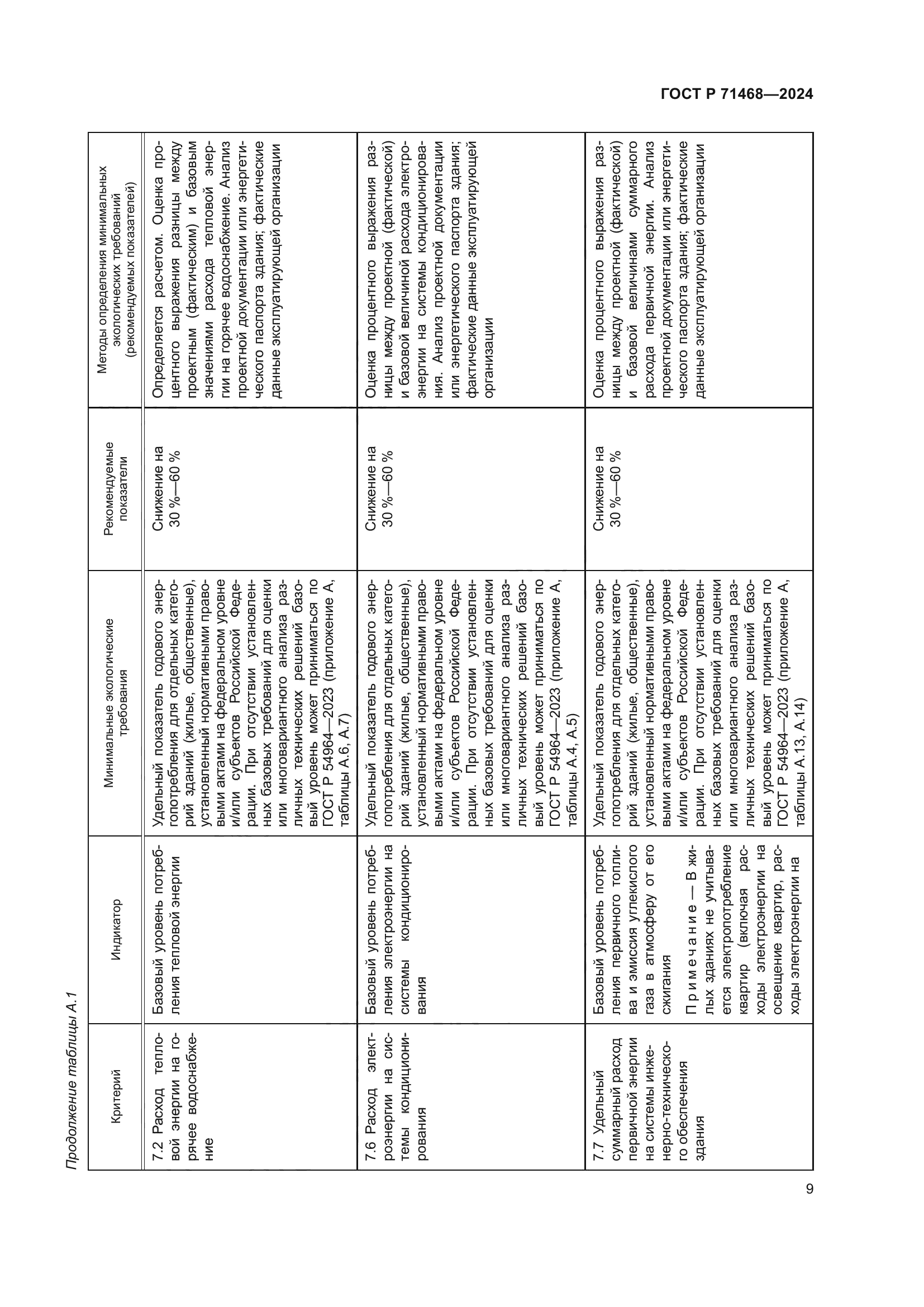 ГОСТ Р 71468-2024