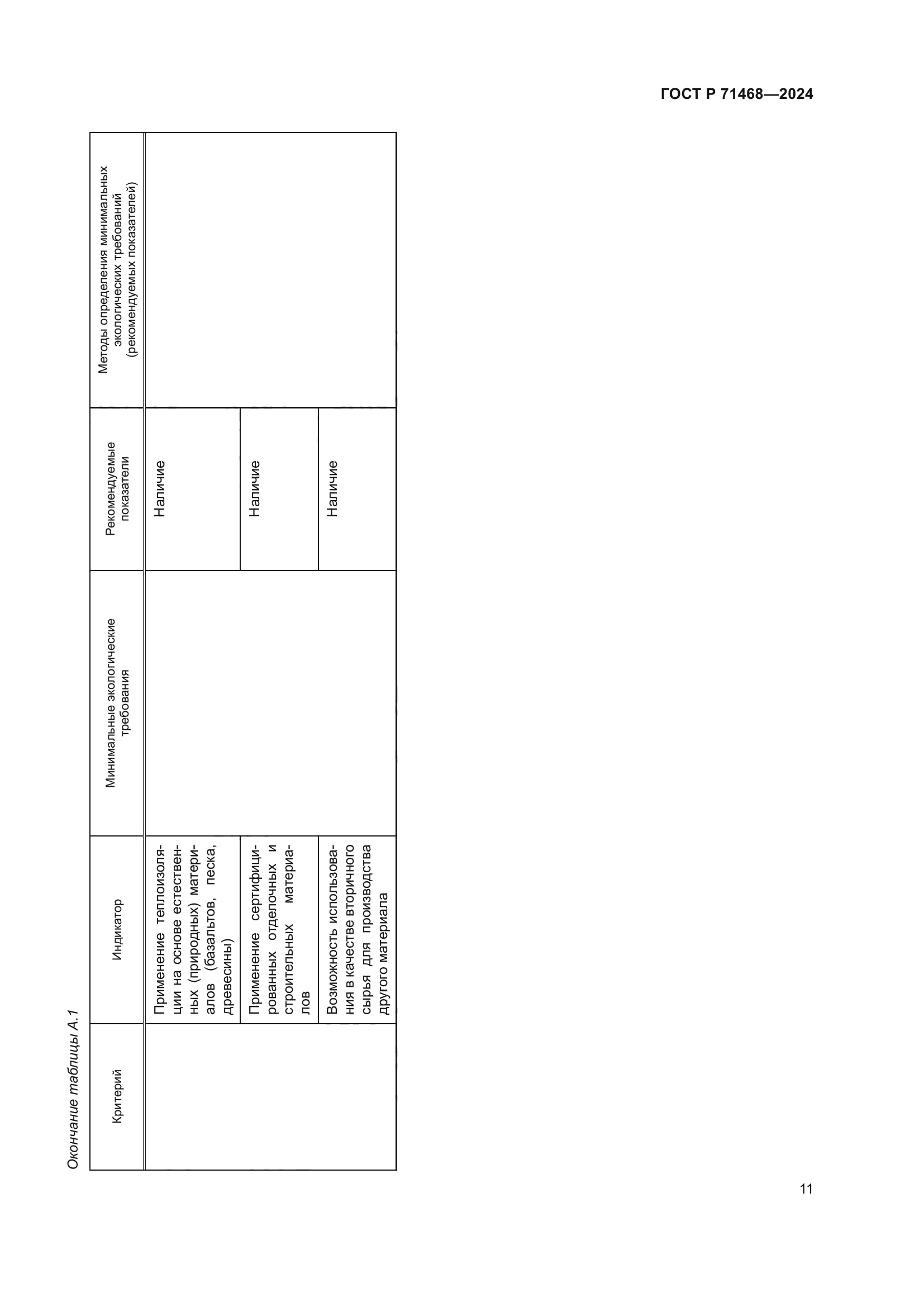 ГОСТ Р 71468-2024