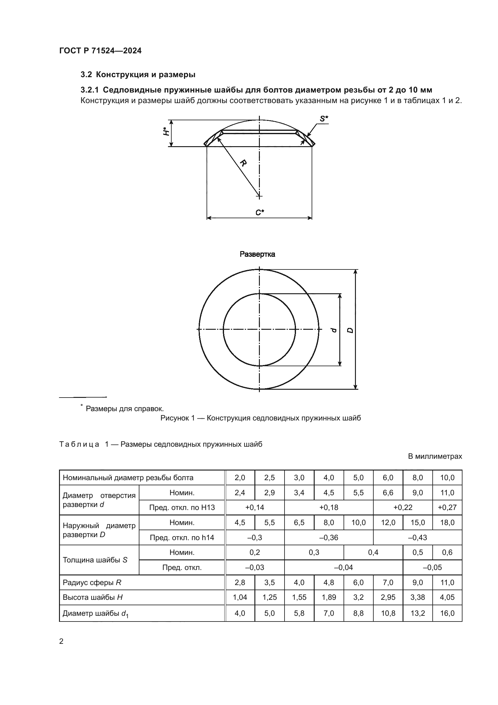 ГОСТ Р 71524-2024