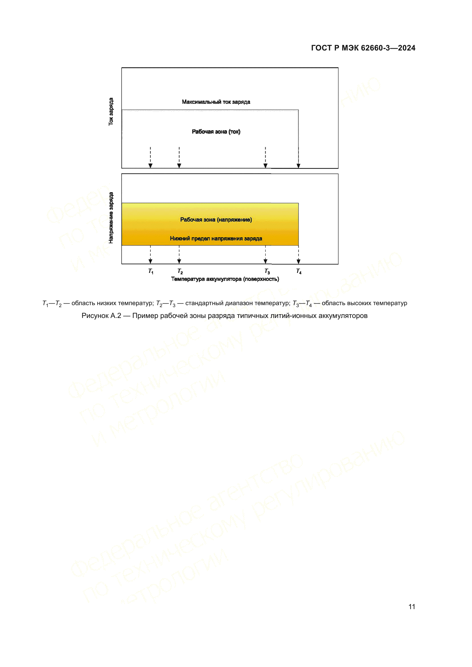 ГОСТ Р МЭК 62660-3-2024