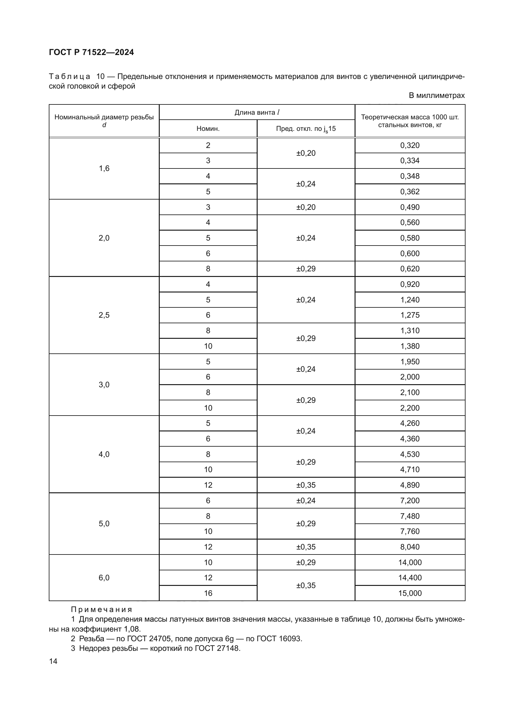 ГОСТ Р 71522-2024