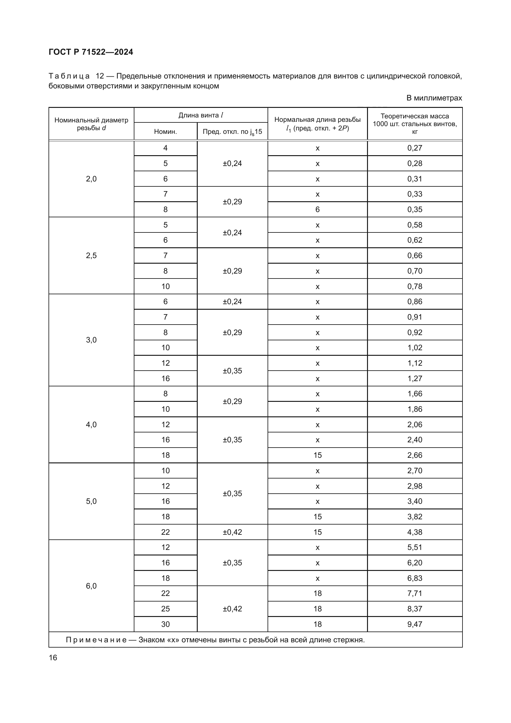 ГОСТ Р 71522-2024